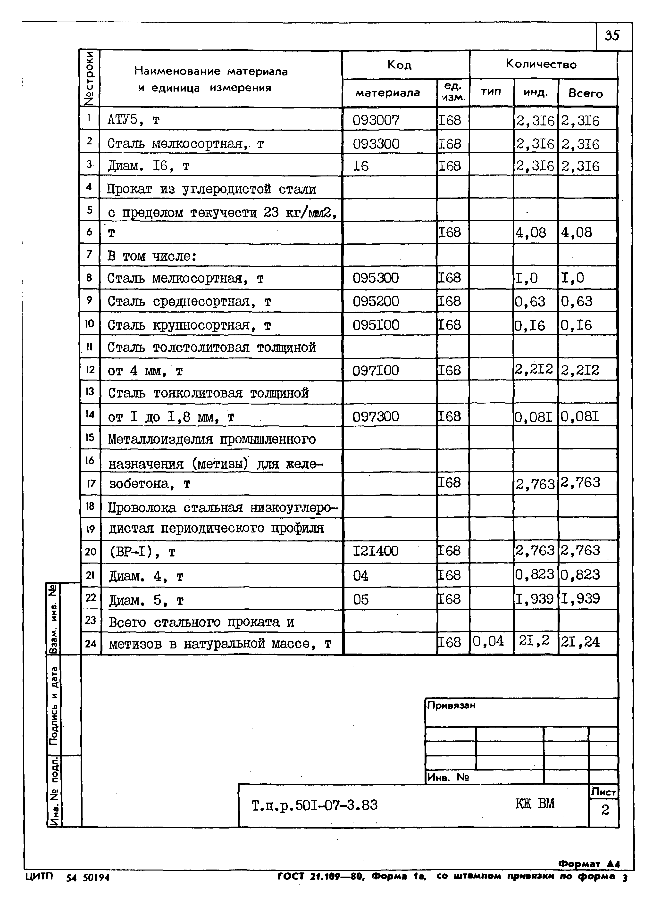 Типовые проектные решения 501-07-3.83