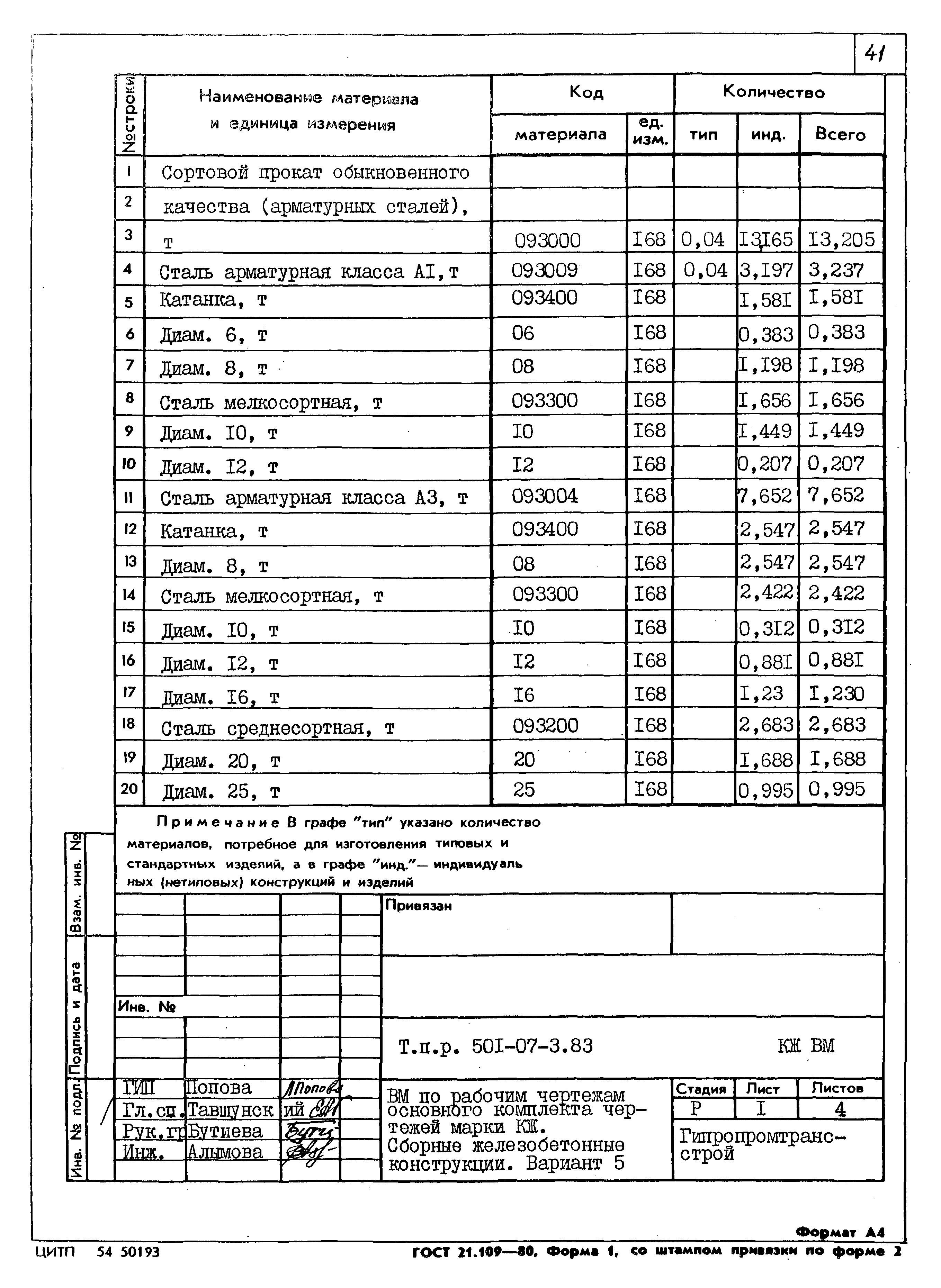 Типовые проектные решения 501-07-3.83