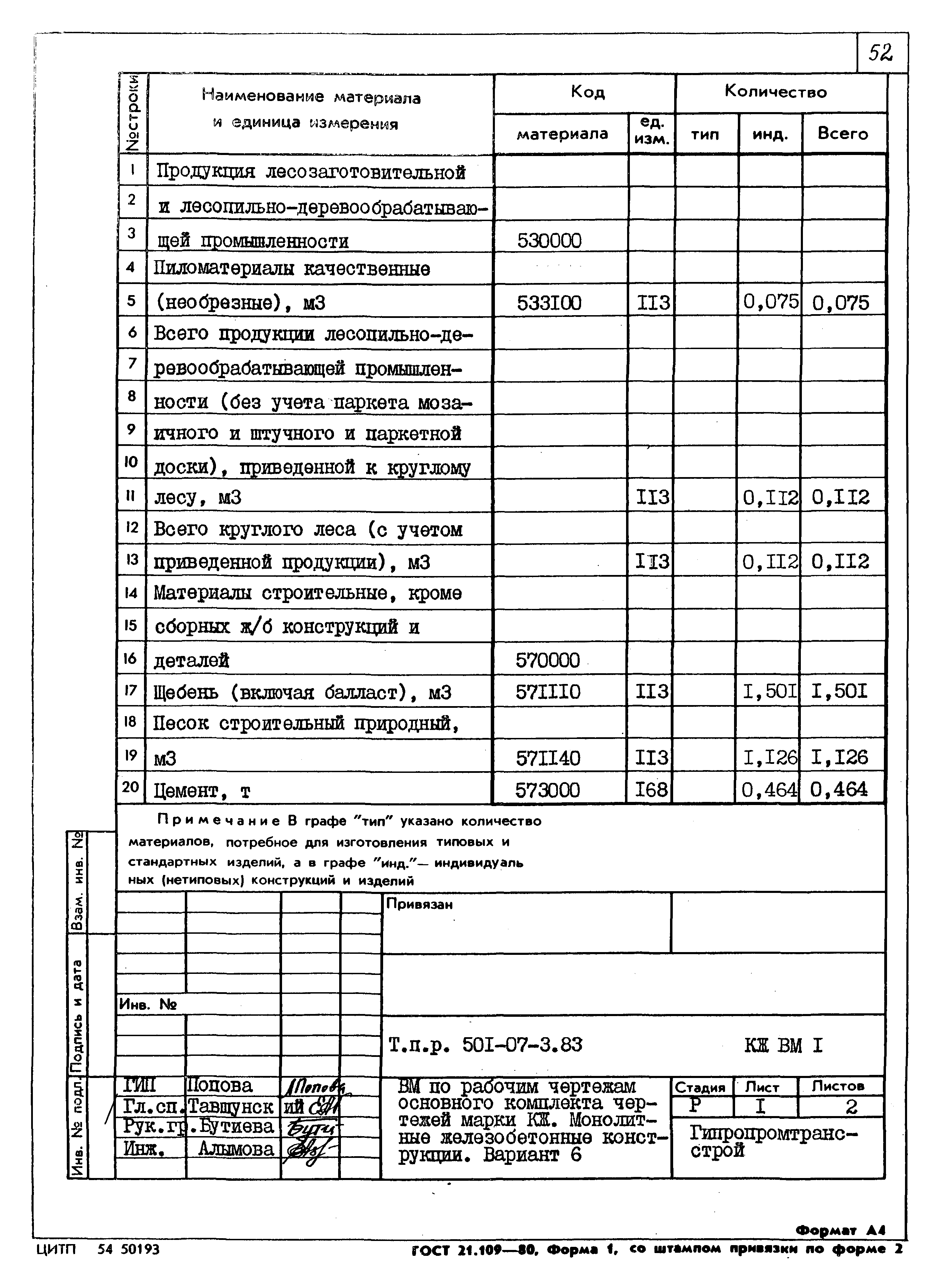 Типовые проектные решения 501-07-3.83