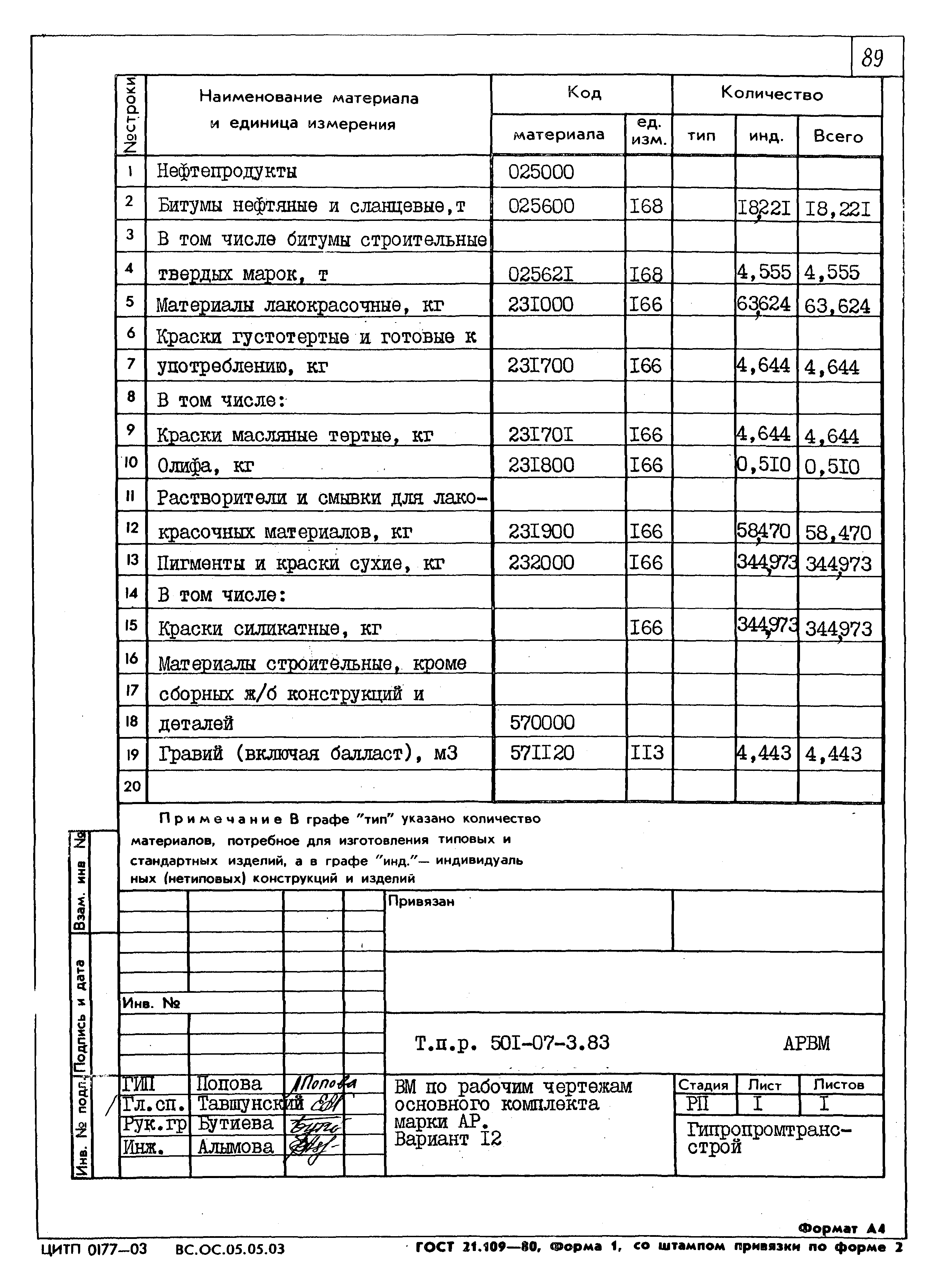 Типовые проектные решения 501-07-3.83