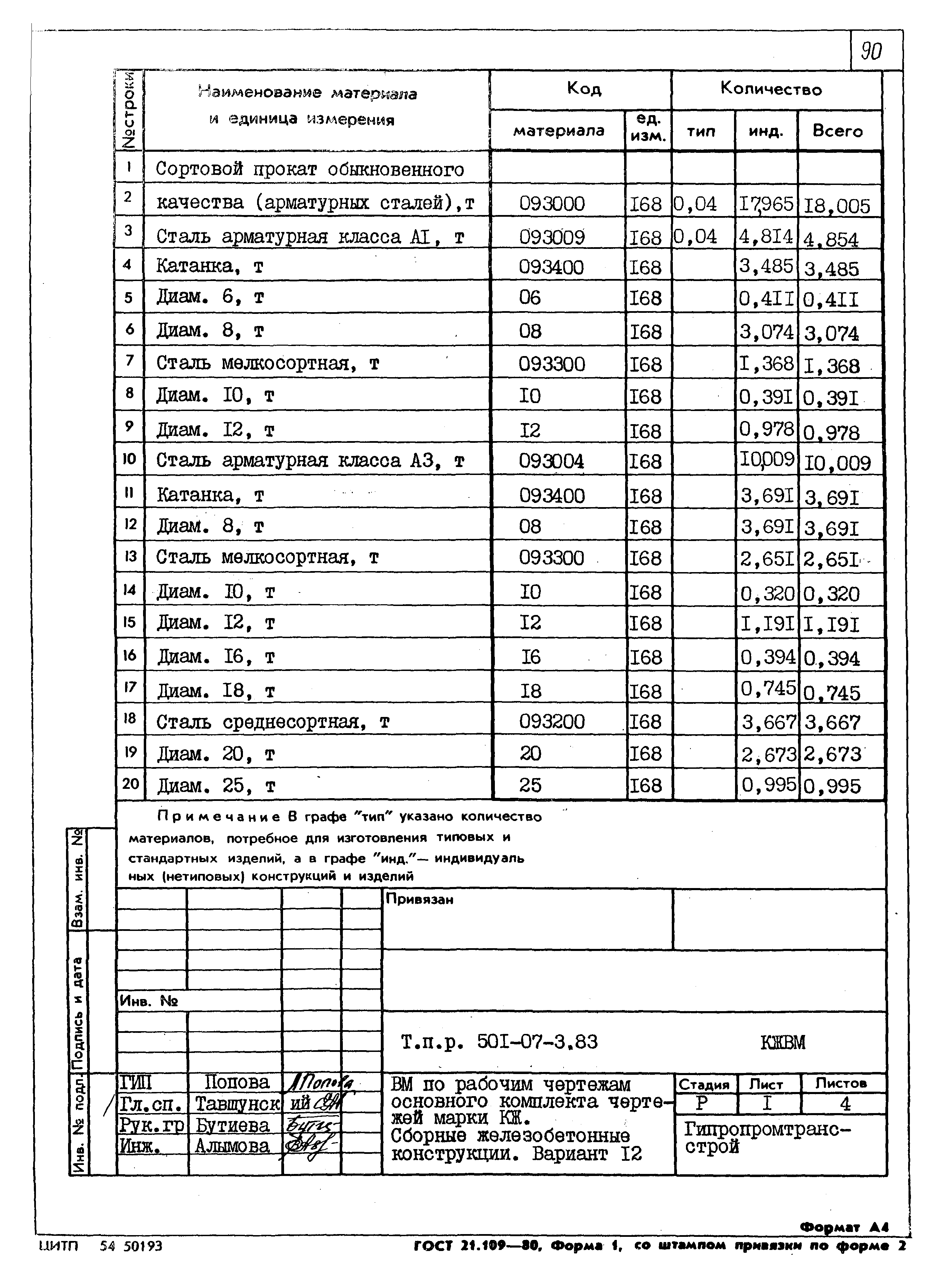 Типовые проектные решения 501-07-3.83