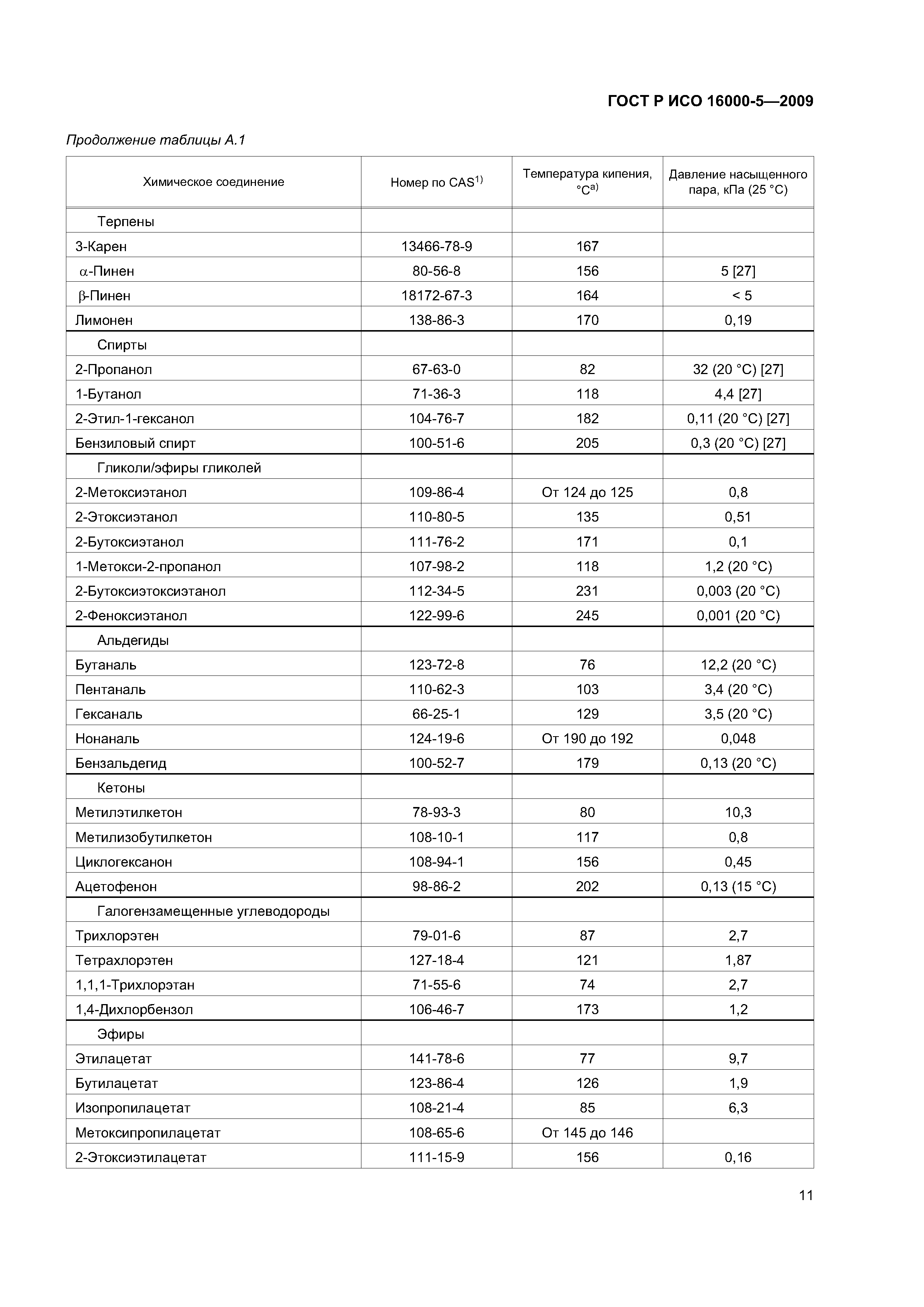 ГОСТ Р ИСО 16000-5-2009