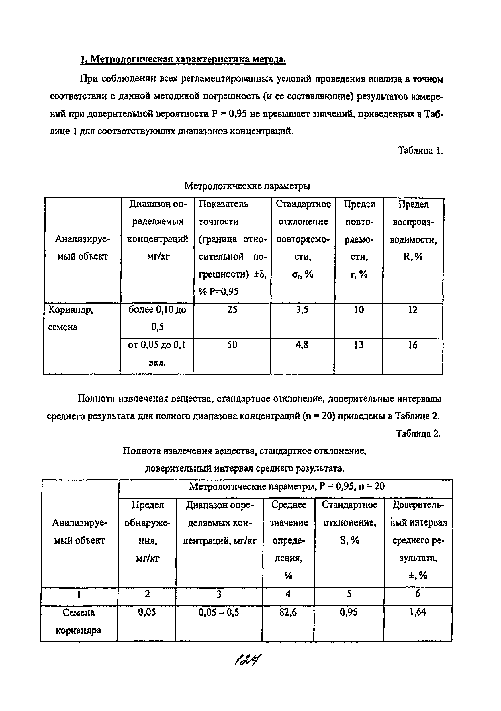 МУК 4.1.2170-07