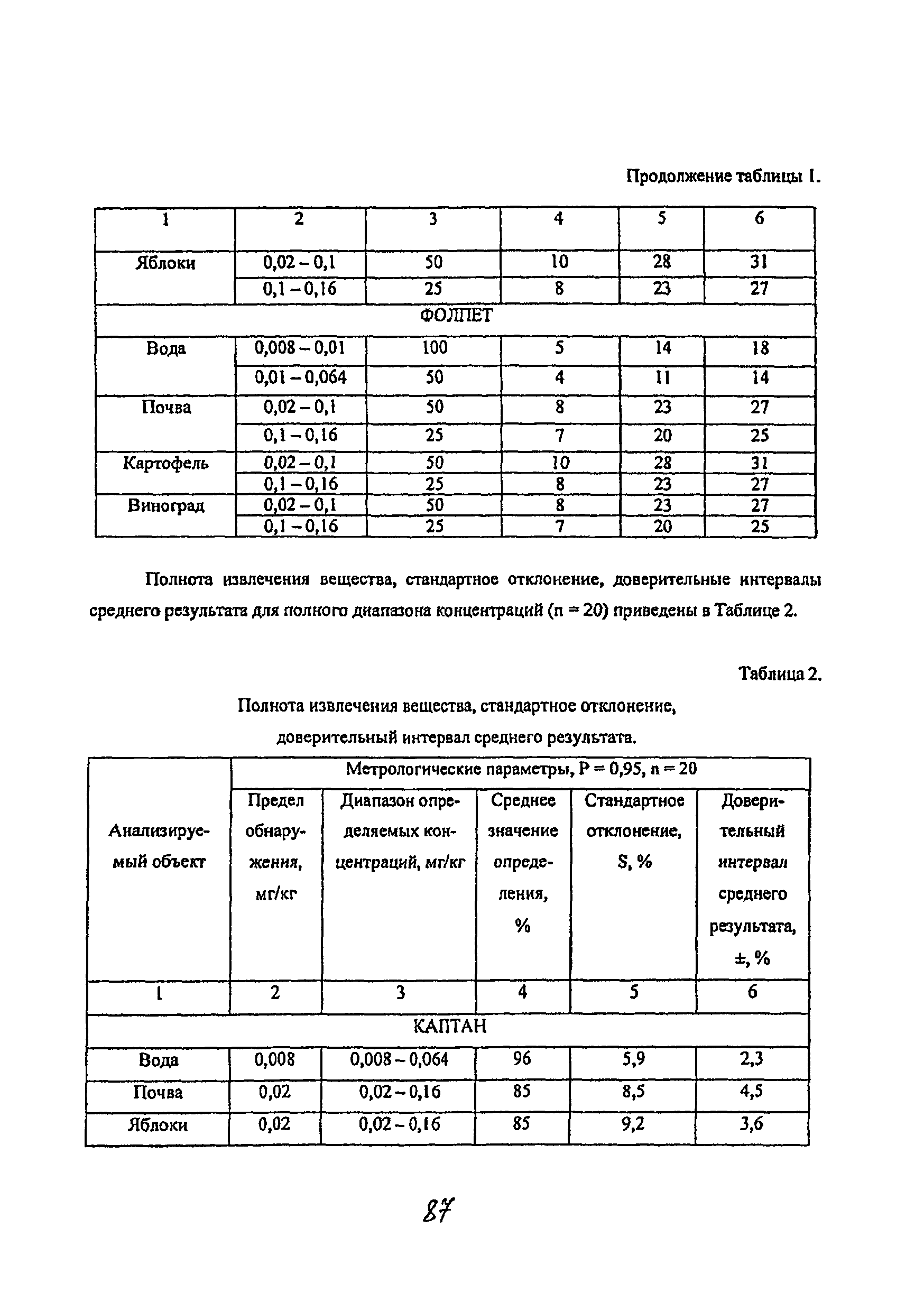 МУК 4.1.2167-07