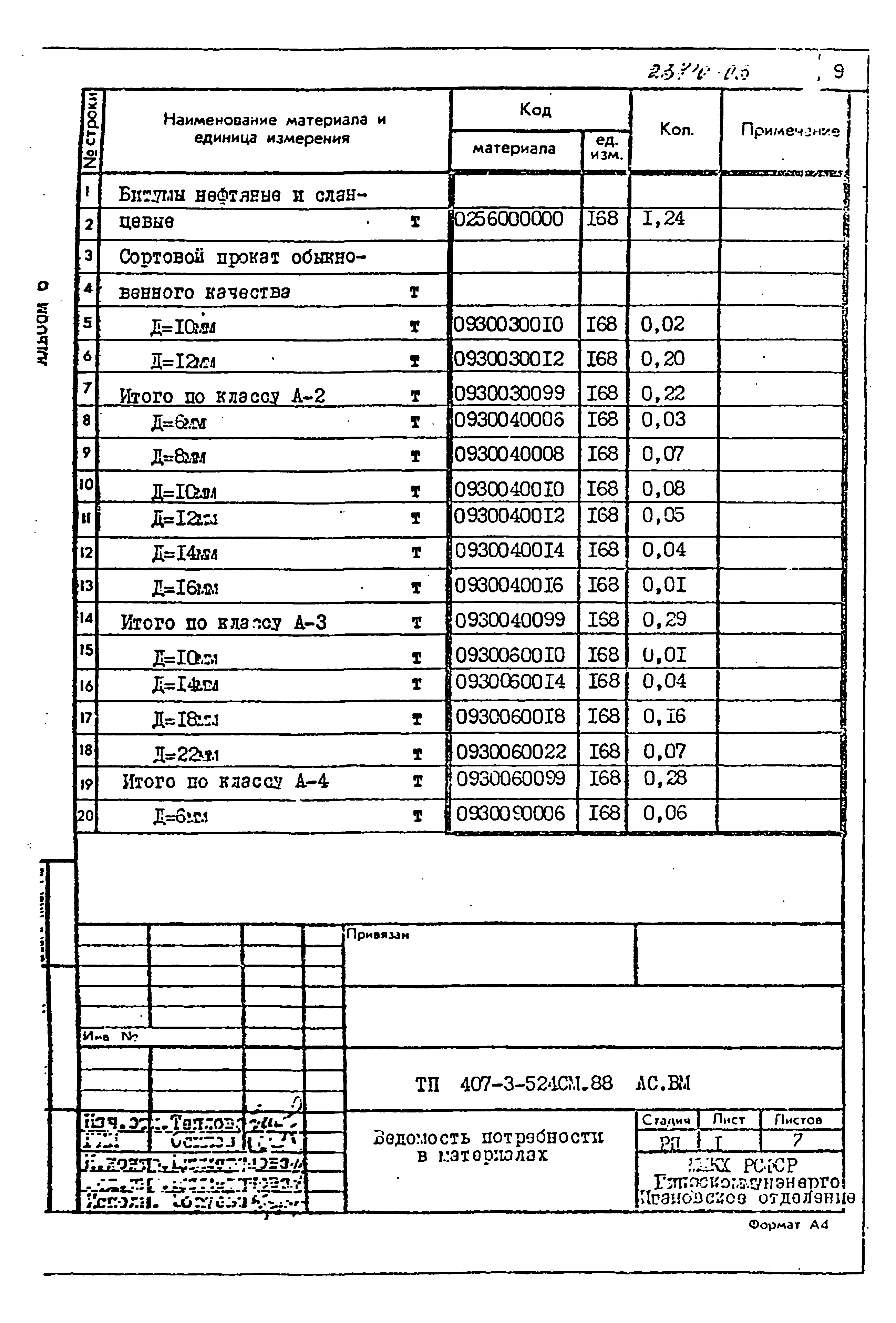 Типовой проект 407-3-524см.88