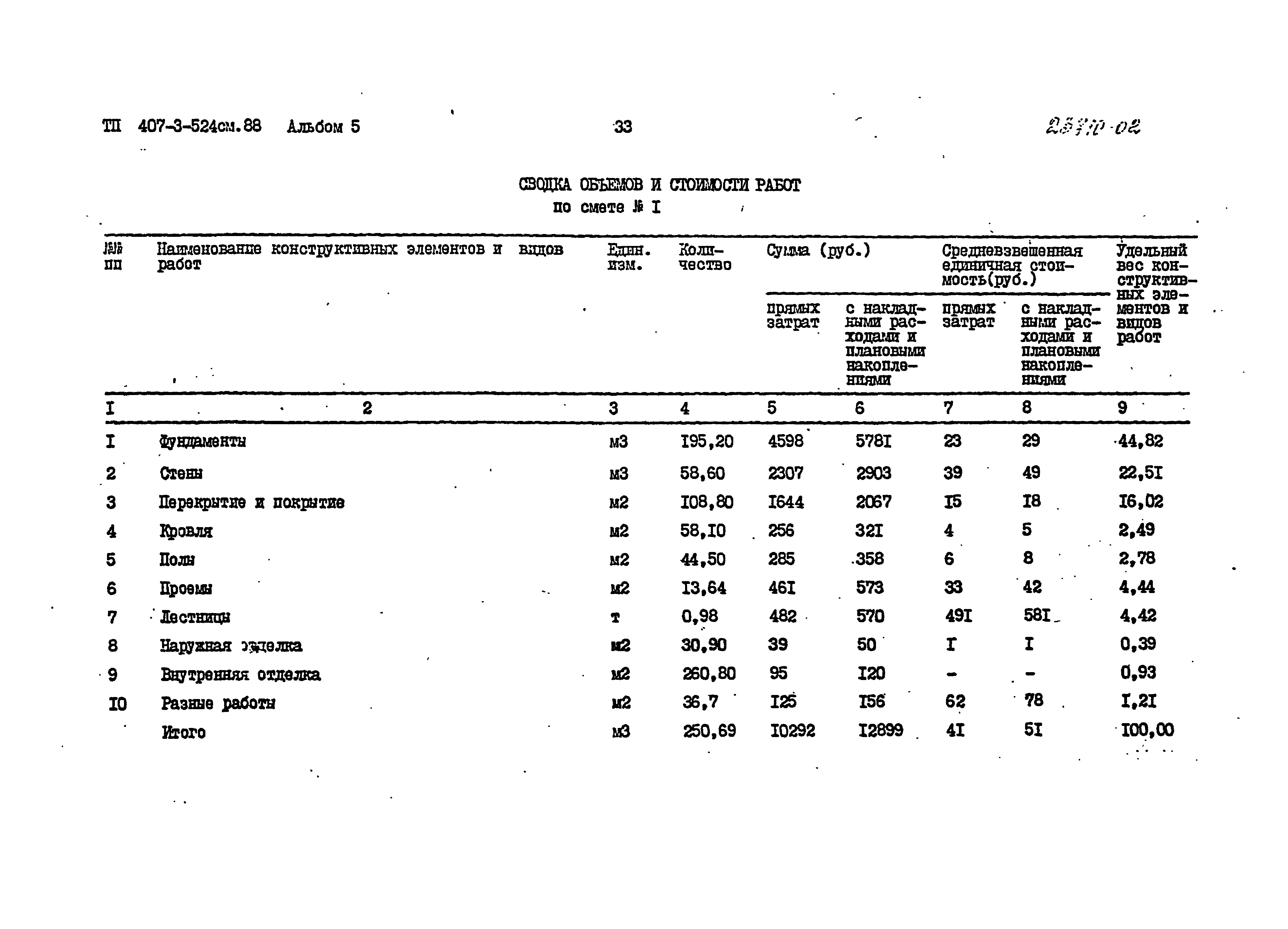 Типовой проект 407-3-524см.88