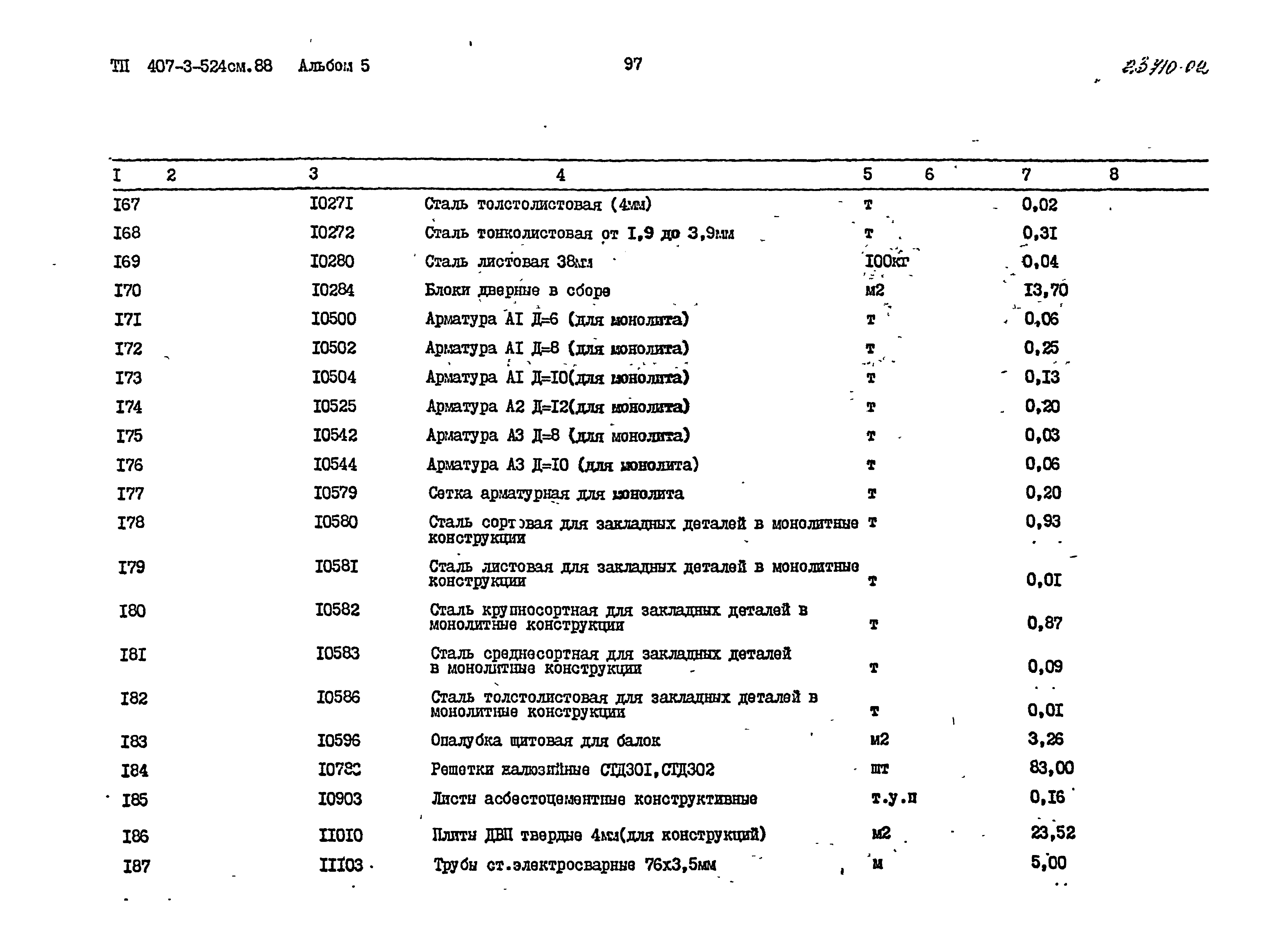 Типовой проект 407-3-524см.88