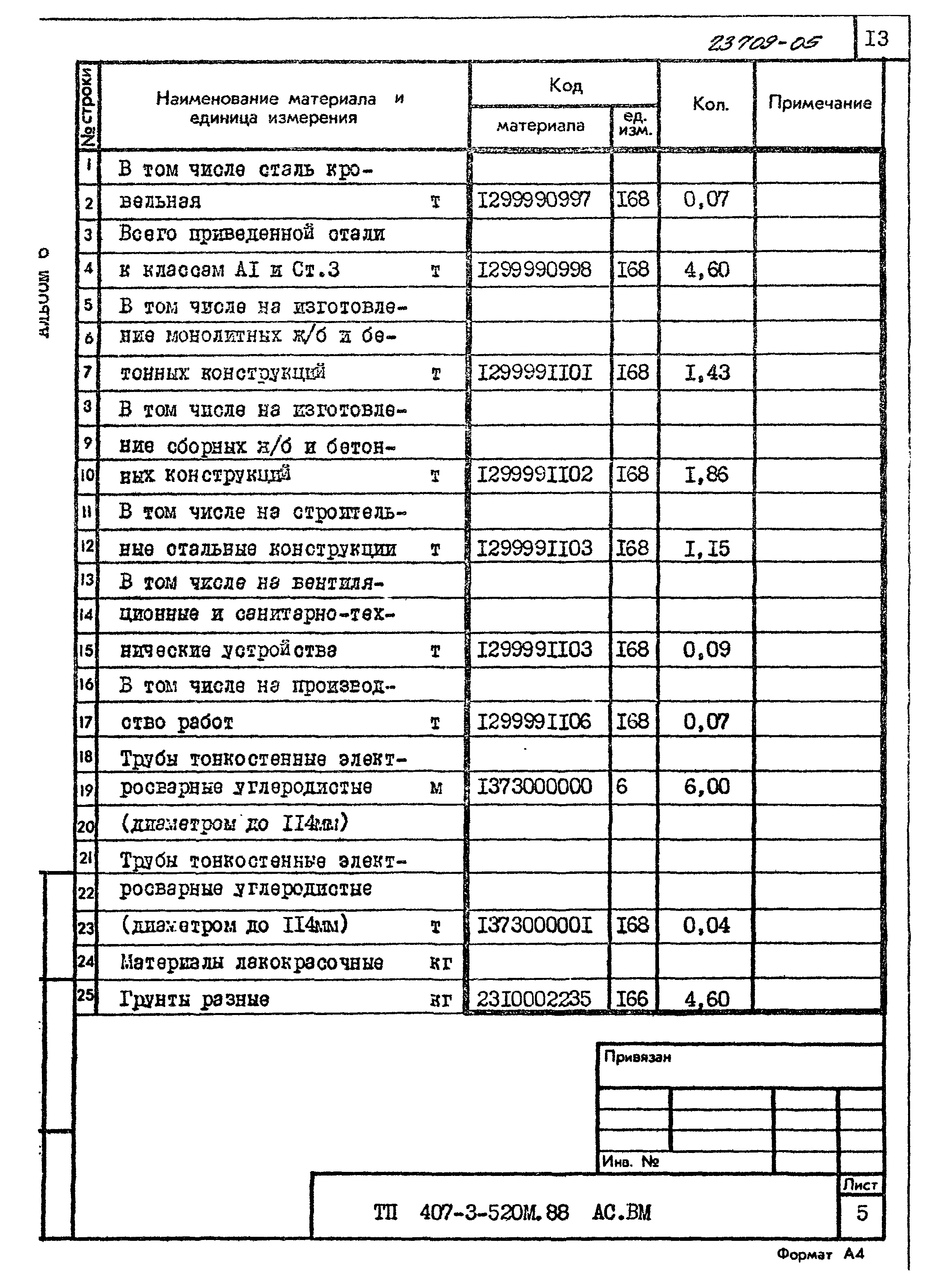 Типовой проект 407-3-520м.88