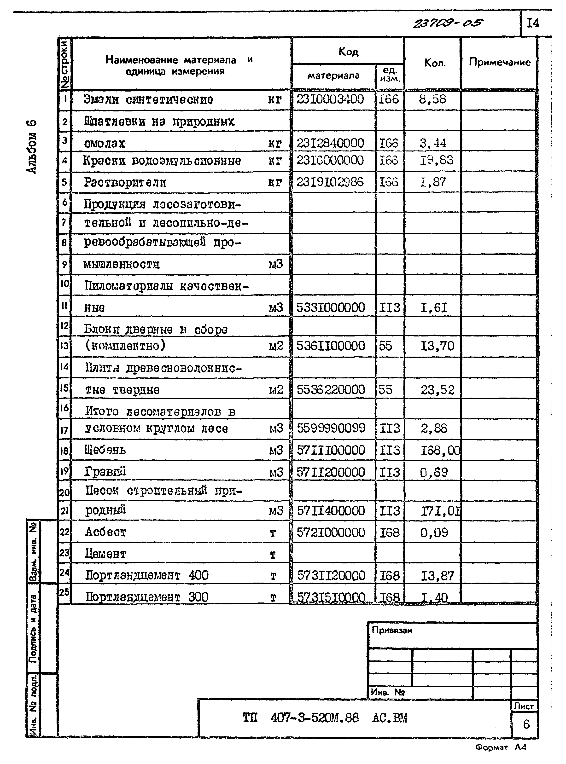 Типовой проект 407-3-520м.88