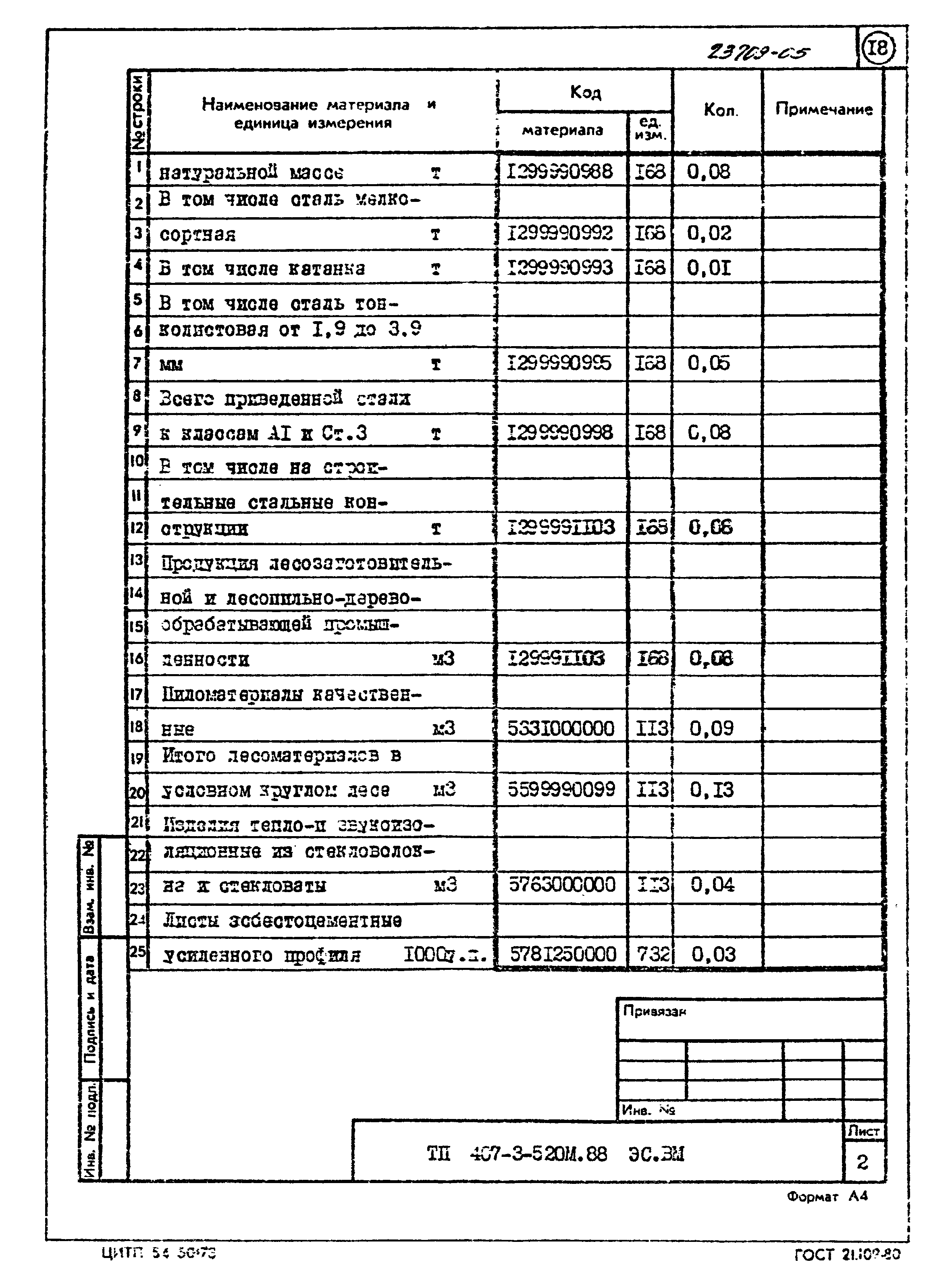 Типовой проект 407-3-520м.88