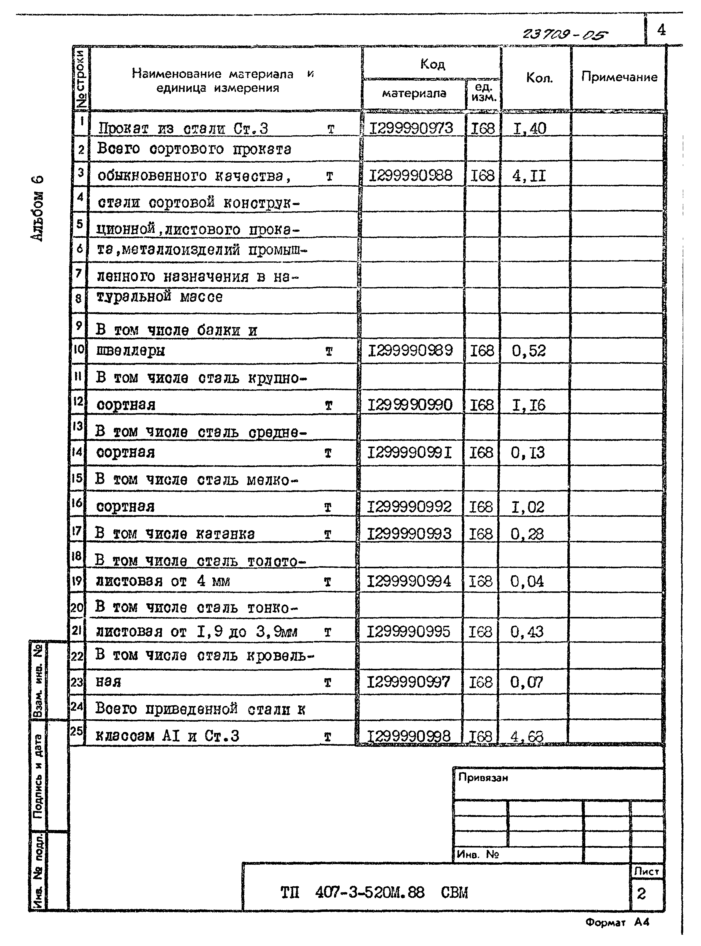 Типовой проект 407-3-520м.88