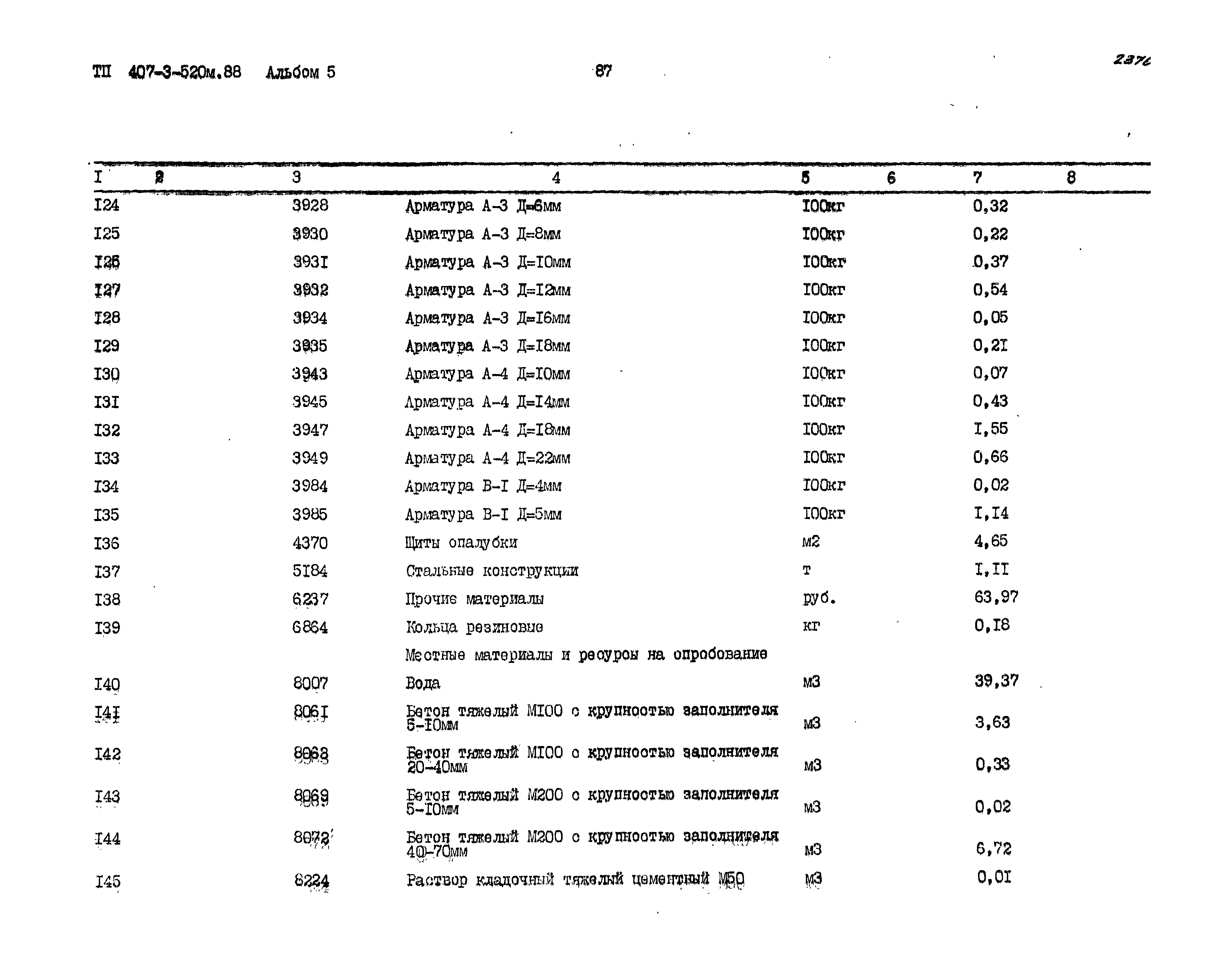 Типовой проект 407-3-520м.88