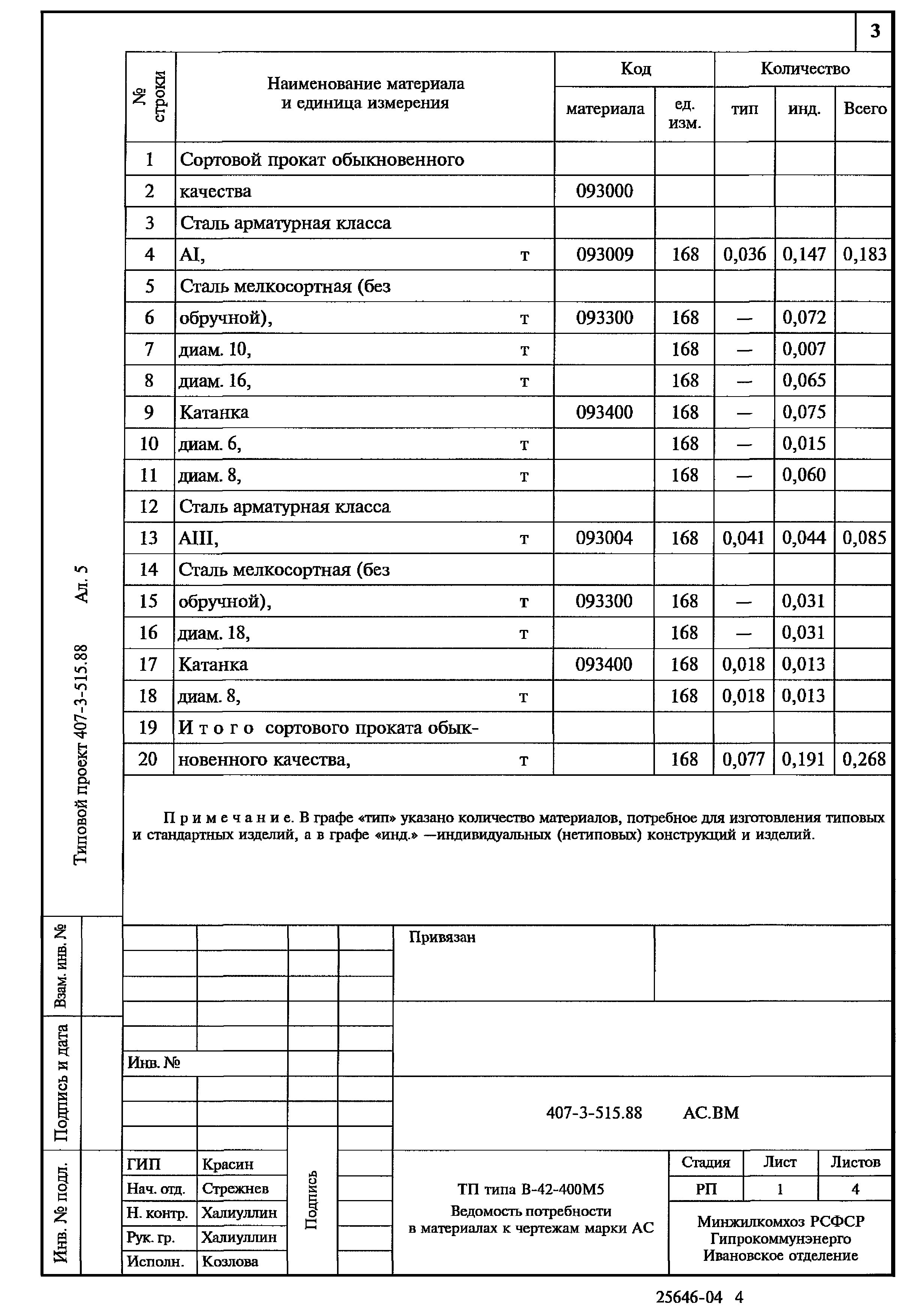 Типовой проект 407-3-515.88