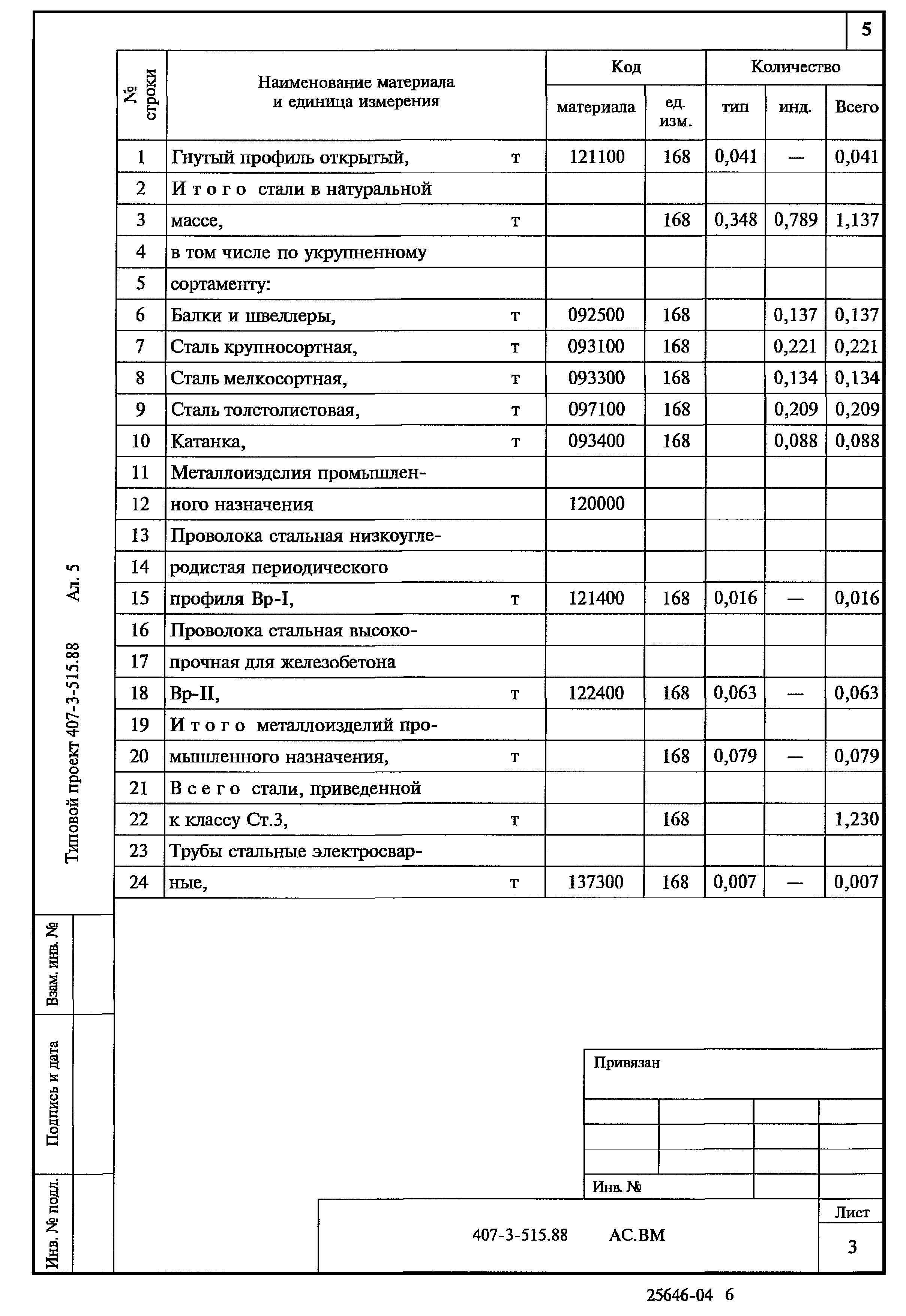 Типовой проект 407-3-515.88