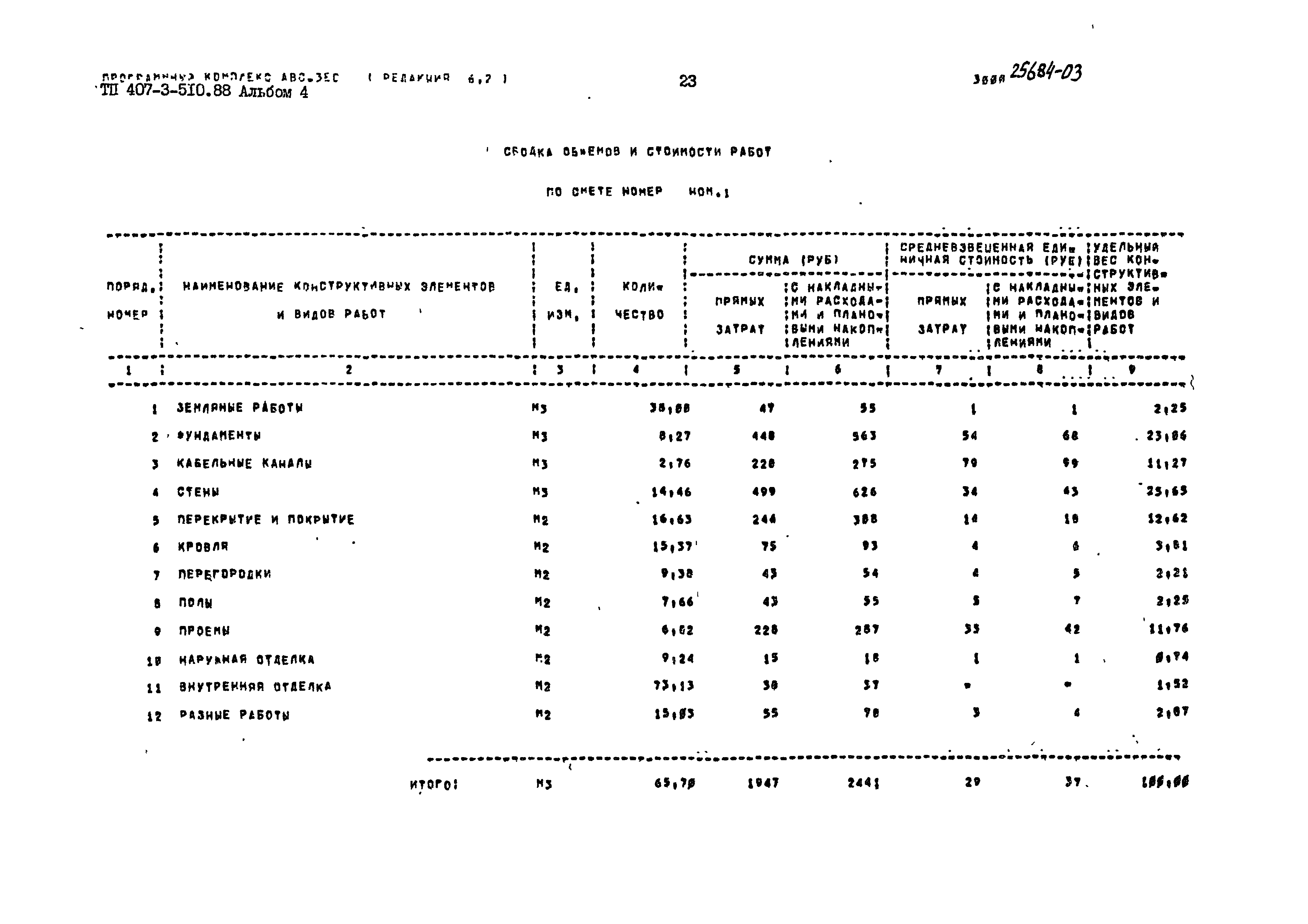 Типовой проект 407-3-510.88