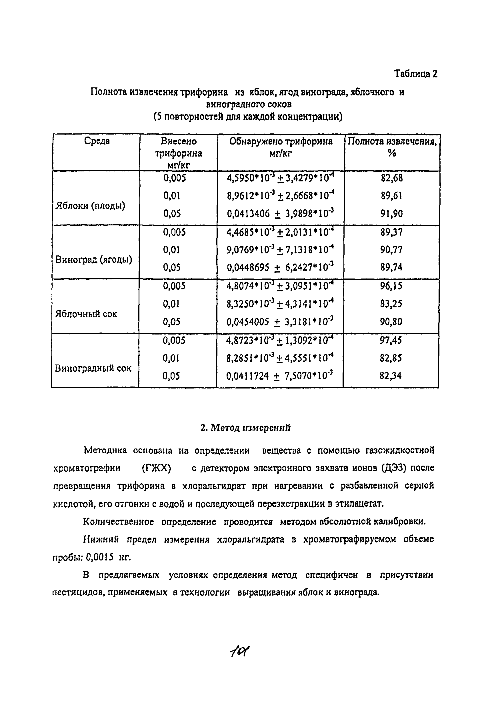 МУК 4.1.2071-06