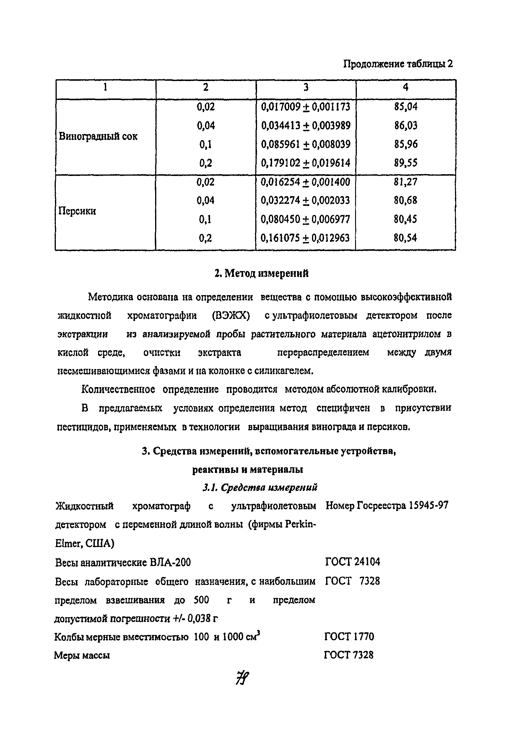 МУК 4.1.2069-06
