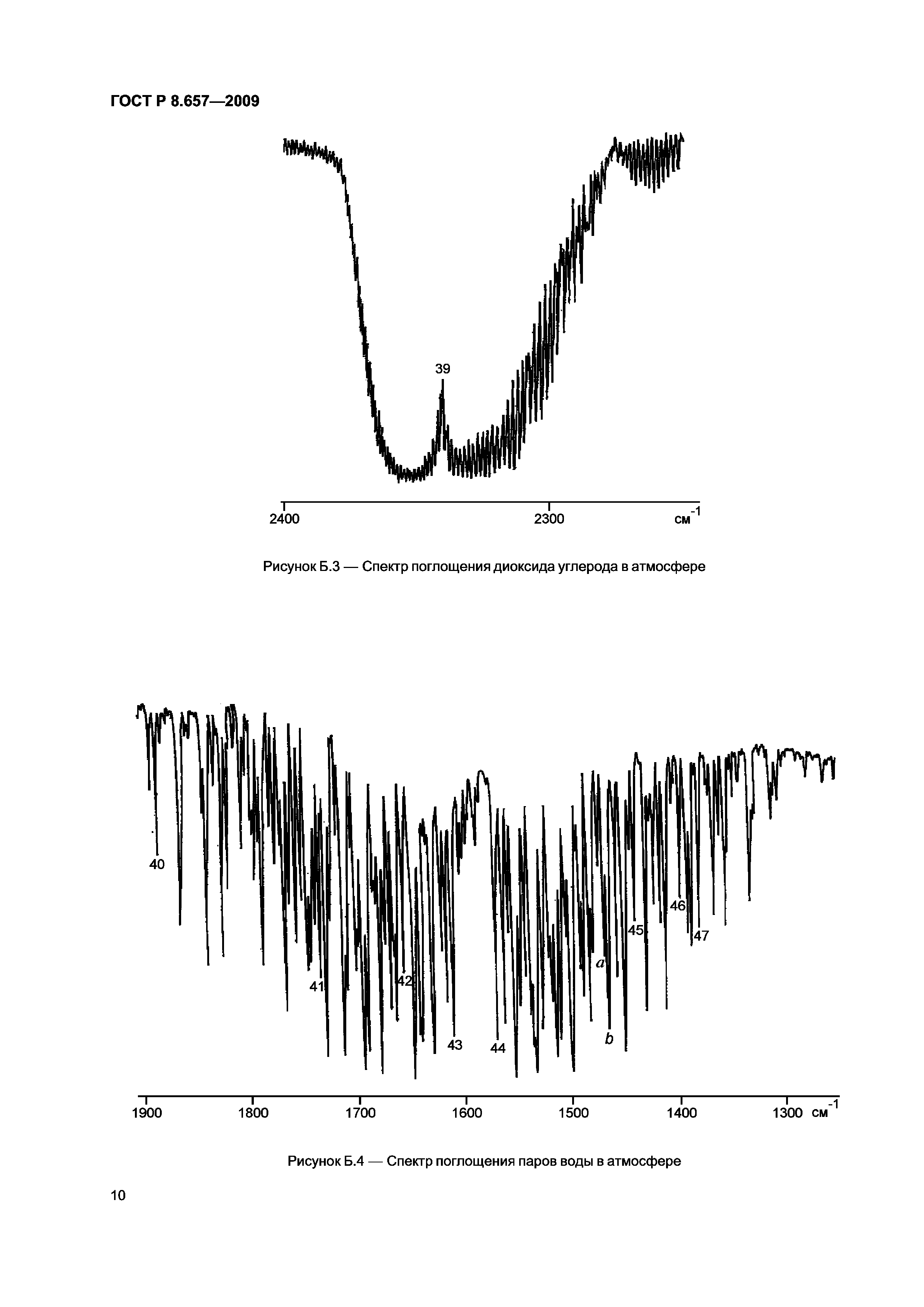 Инфракрасный спектр двуокиси углерода