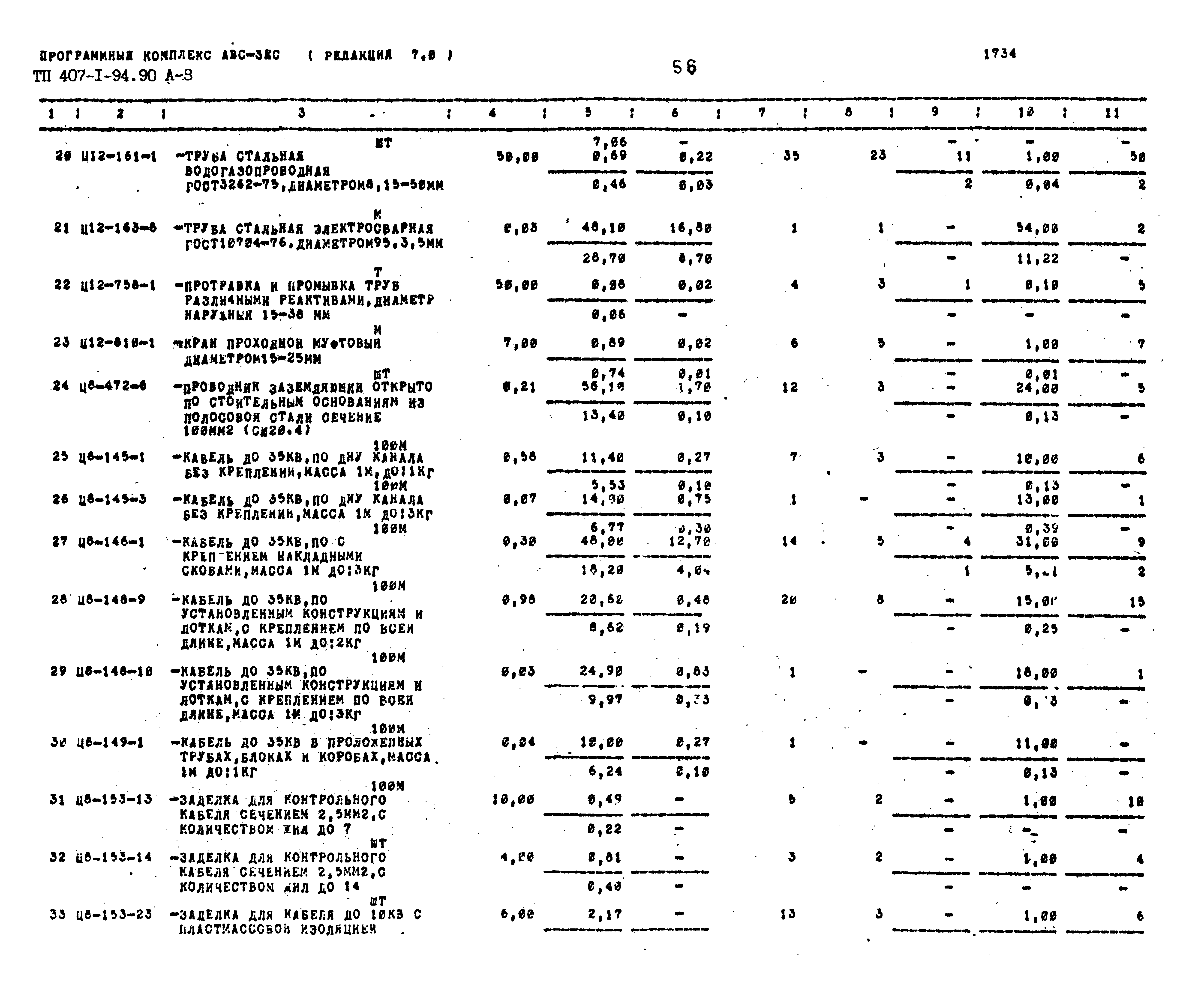 Типовой проект 407-1-94.90