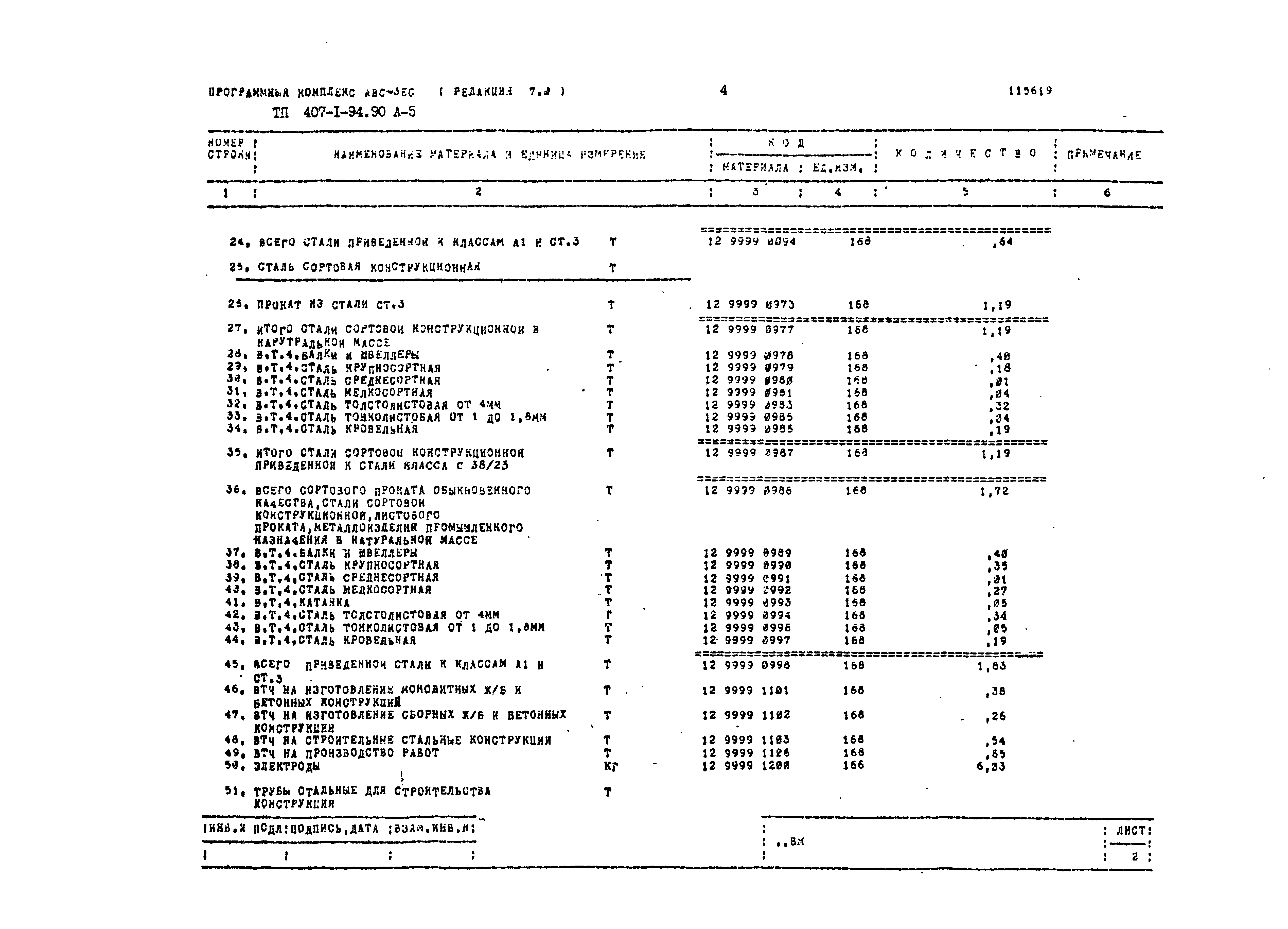 Типовой проект 407-1-94.90