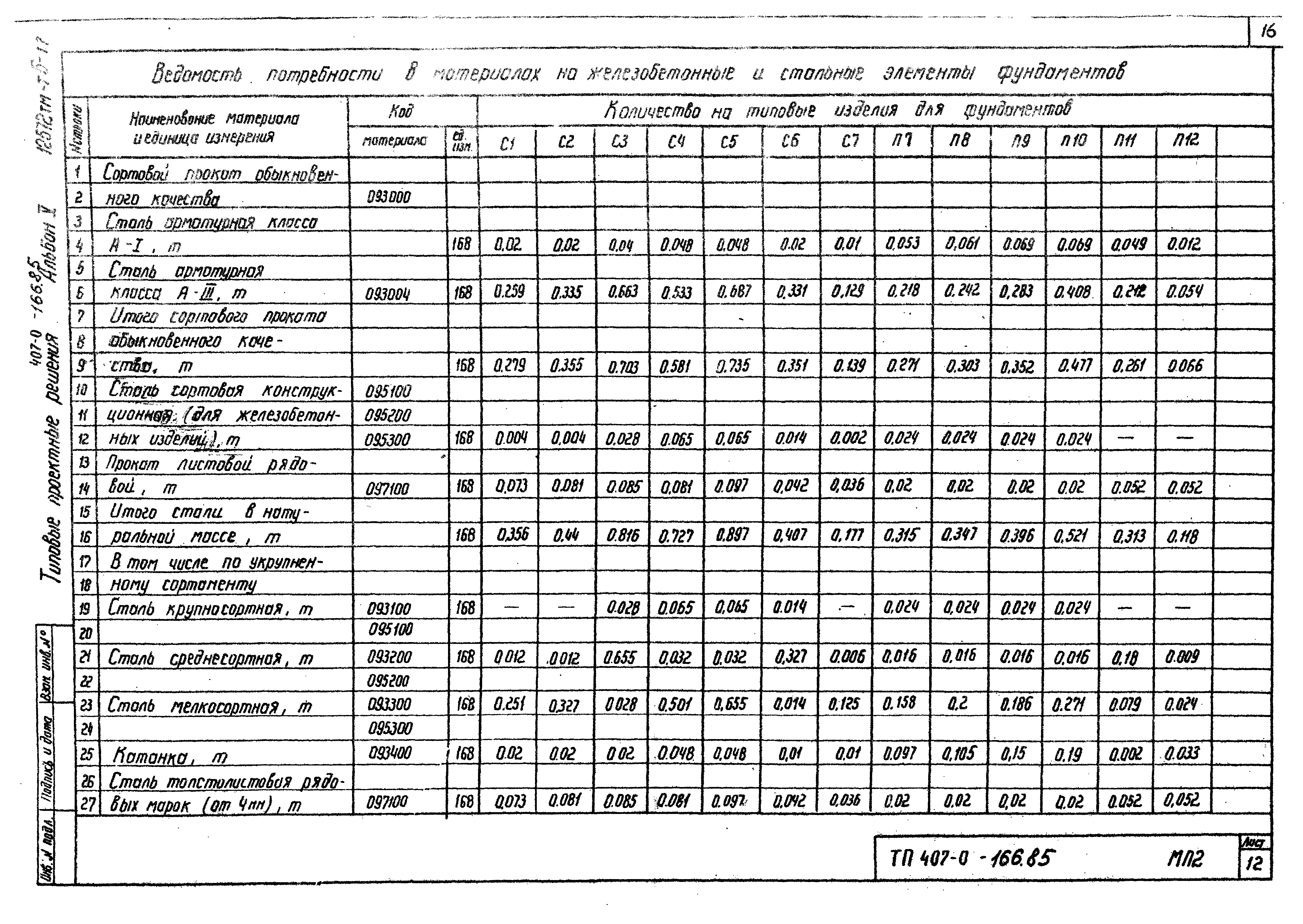 Типовые проектные решения 407-0-166.85