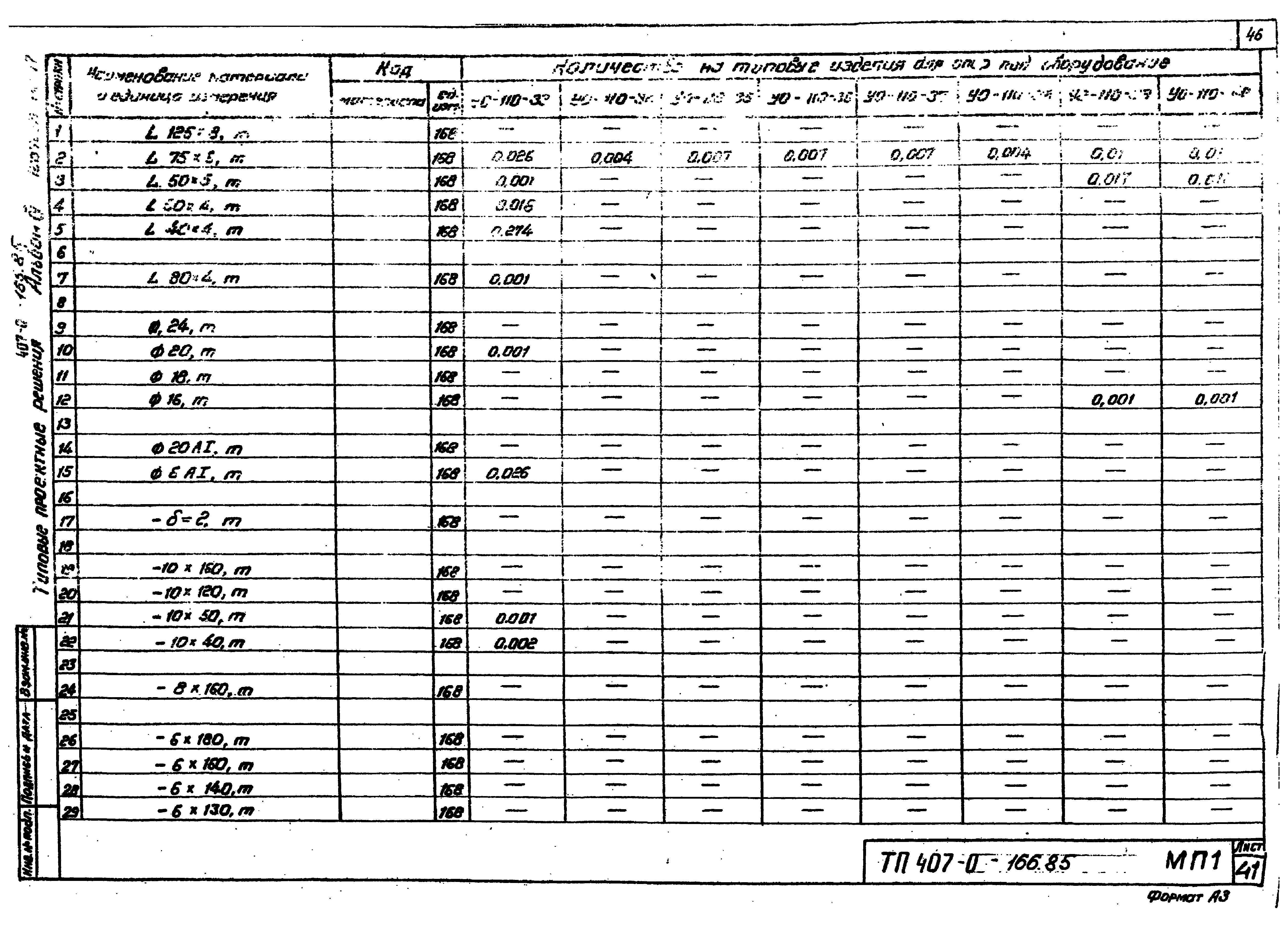 Типовые проектные решения 407-0-166.85