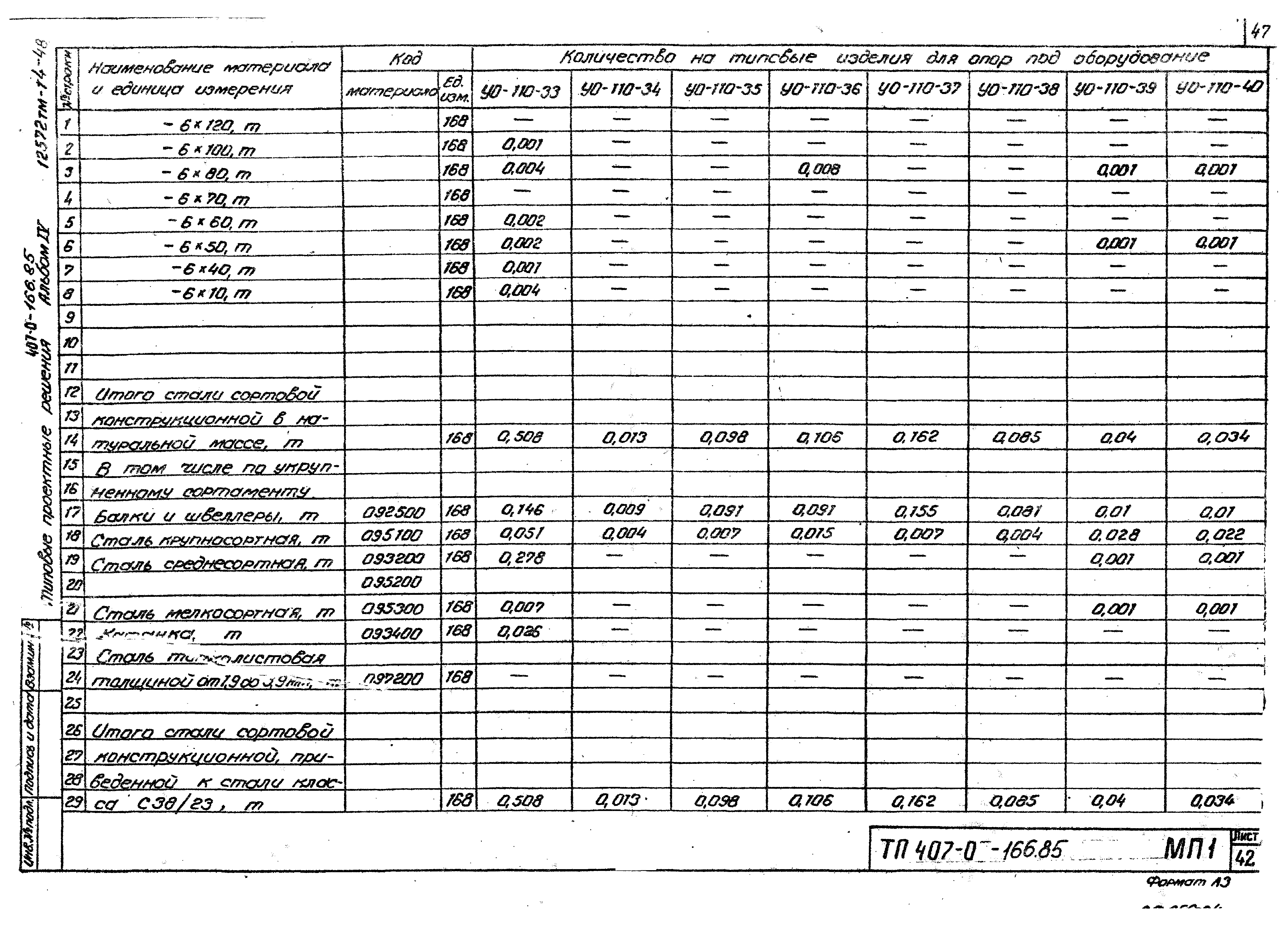 Типовые проектные решения 407-0-166.85