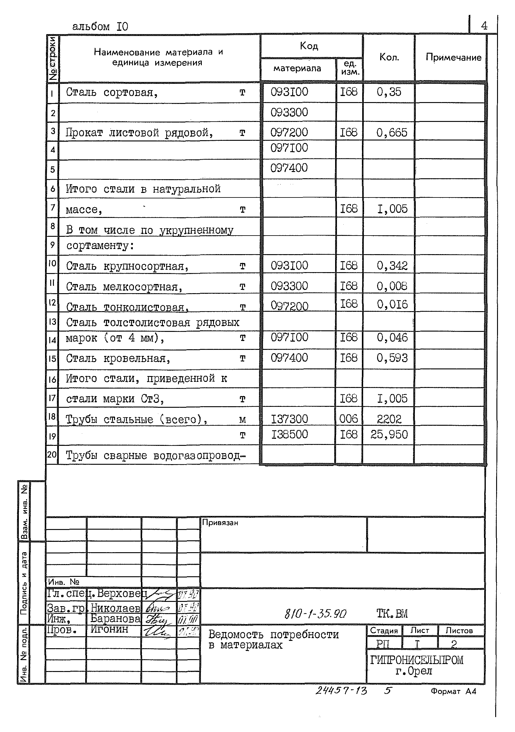 Типовой проект 810-1-35.90