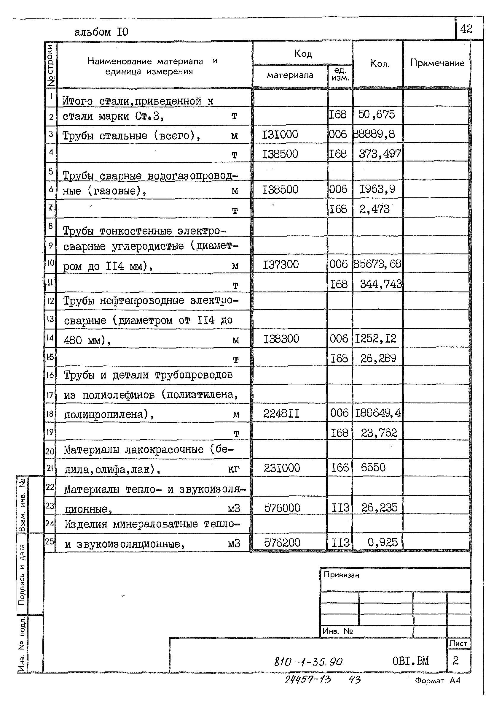 Типовой проект 810-1-35.90