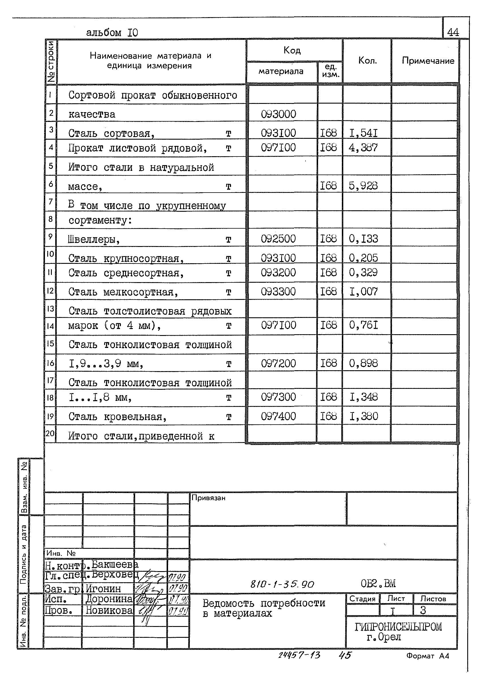 Типовой проект 810-1-35.90