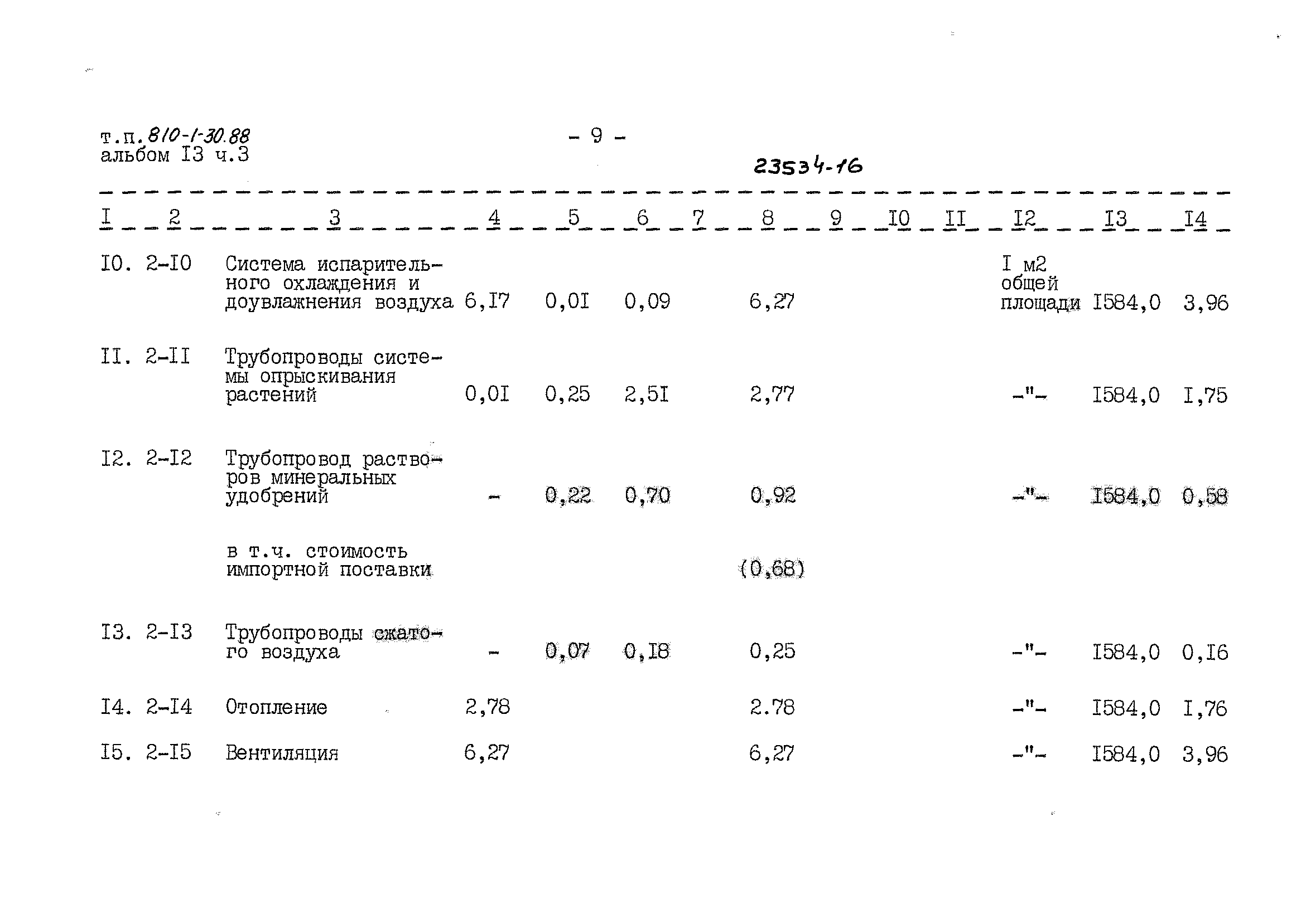 Типовой проект 810-1-30.88