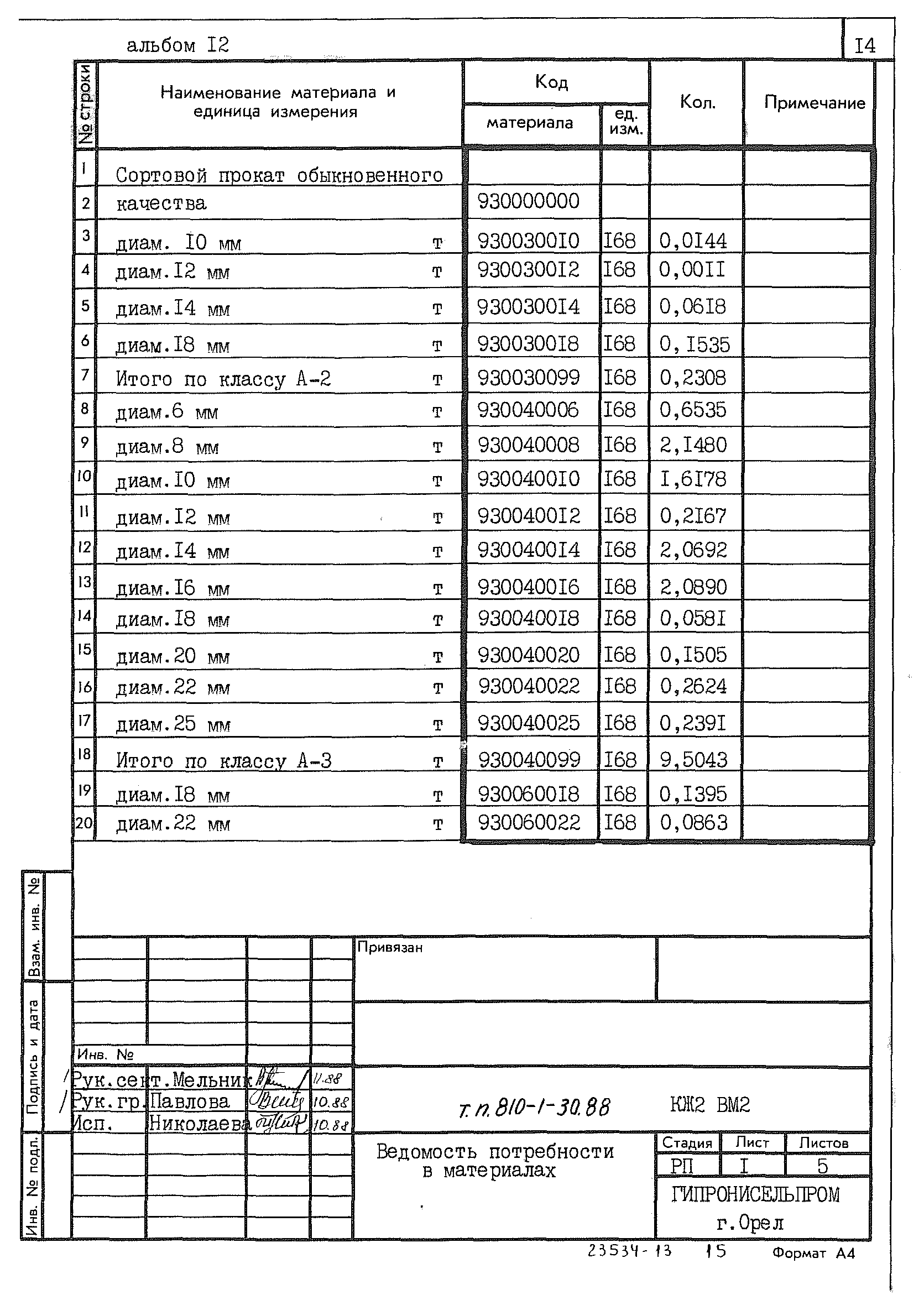 Типовой проект 810-1-30.88