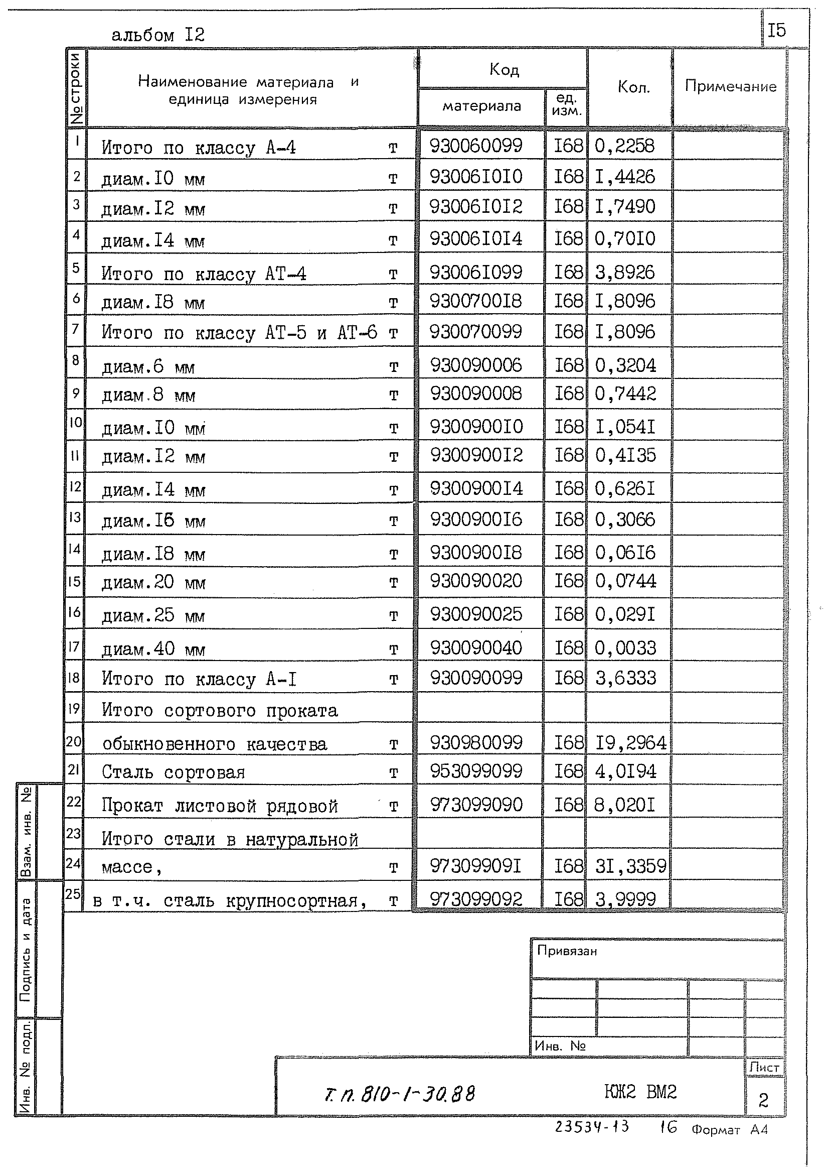 Типовой проект 810-1-30.88