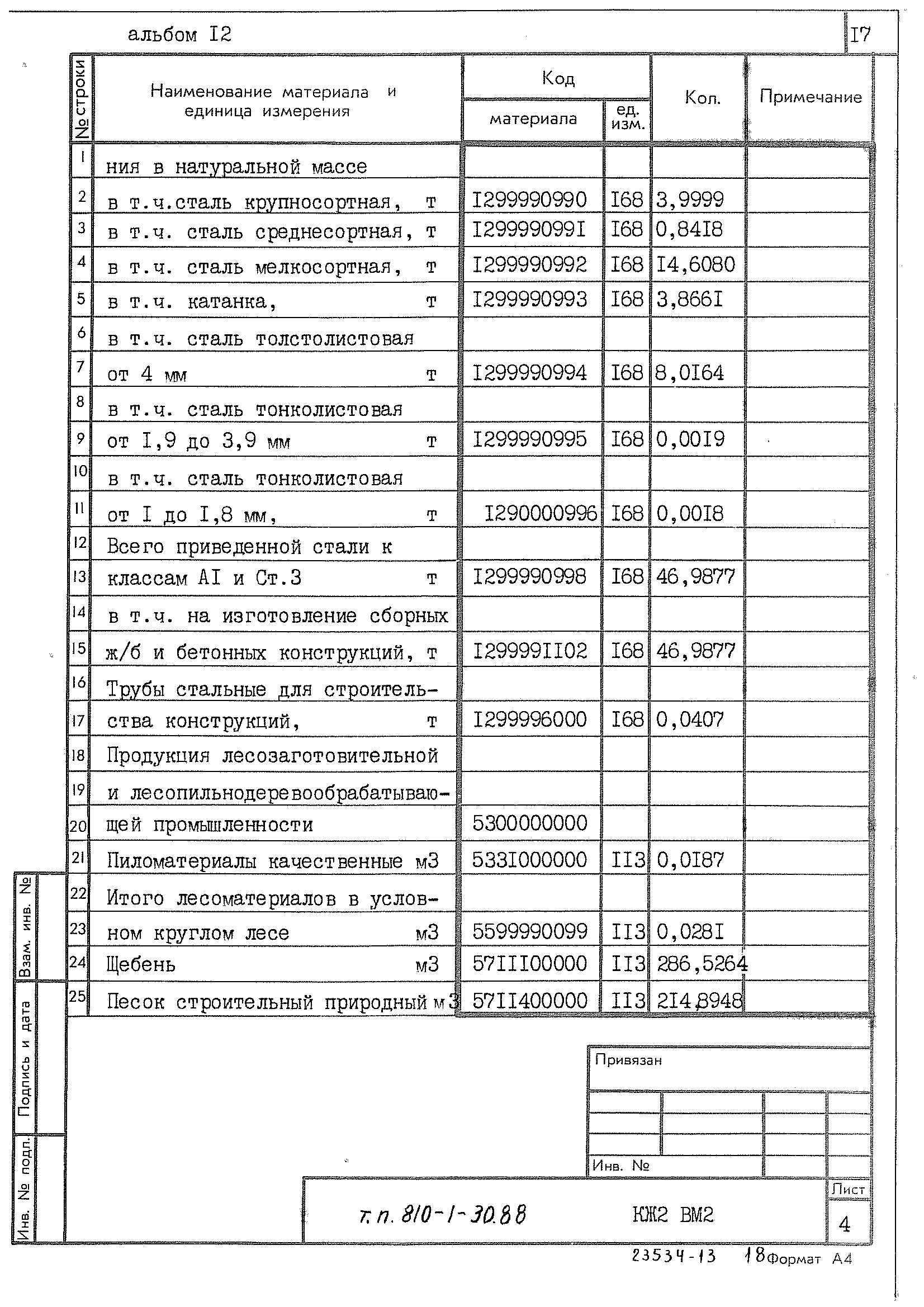 Типовой проект 810-1-30.88