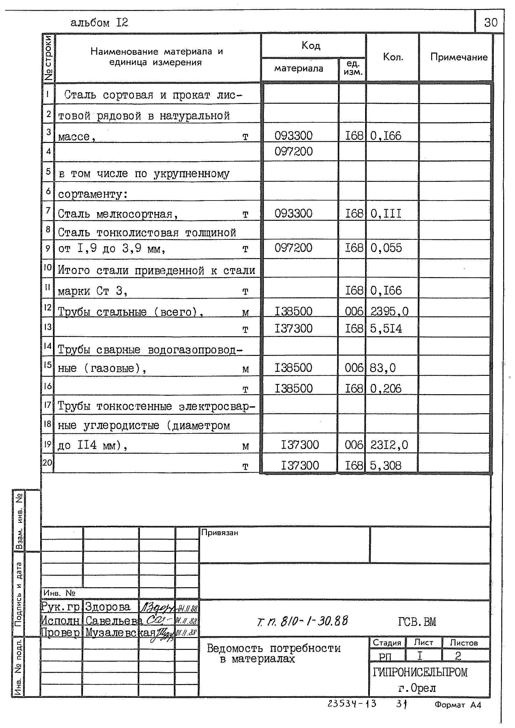 Типовой проект 810-1-30.88