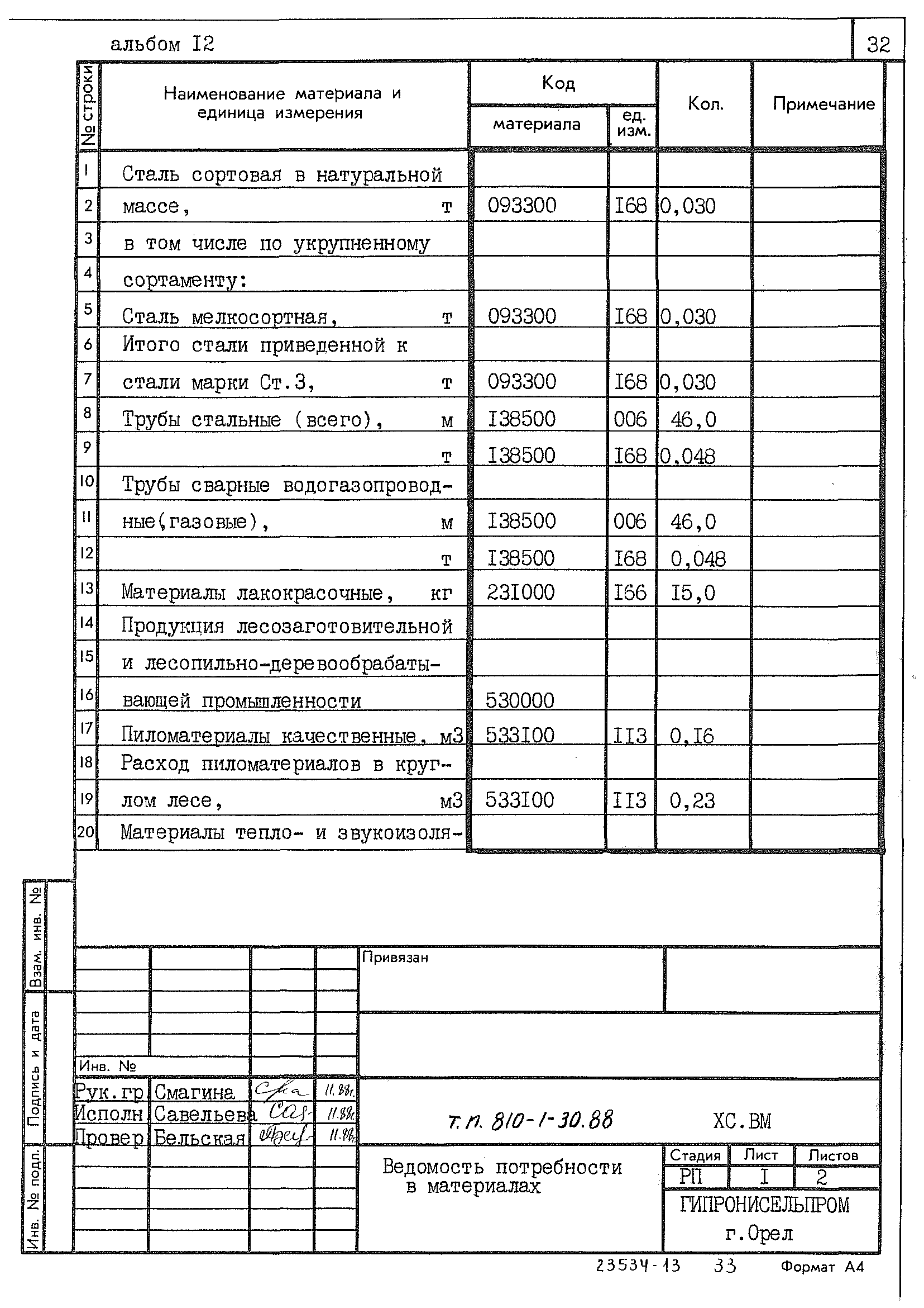 Типовой проект 810-1-30.88