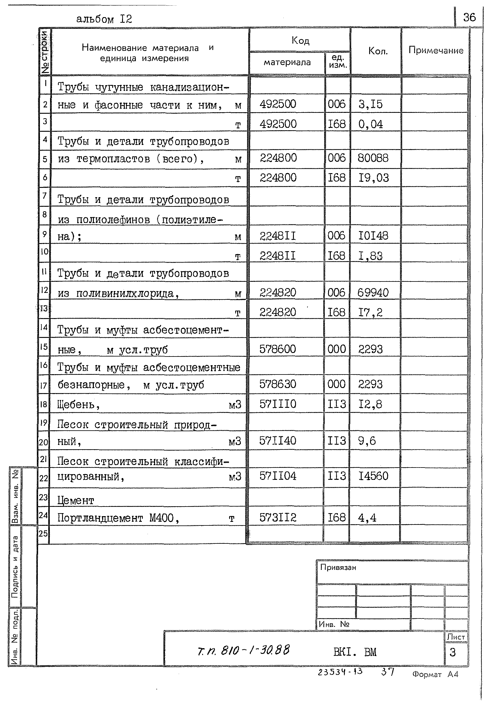 Типовой проект 810-1-30.88