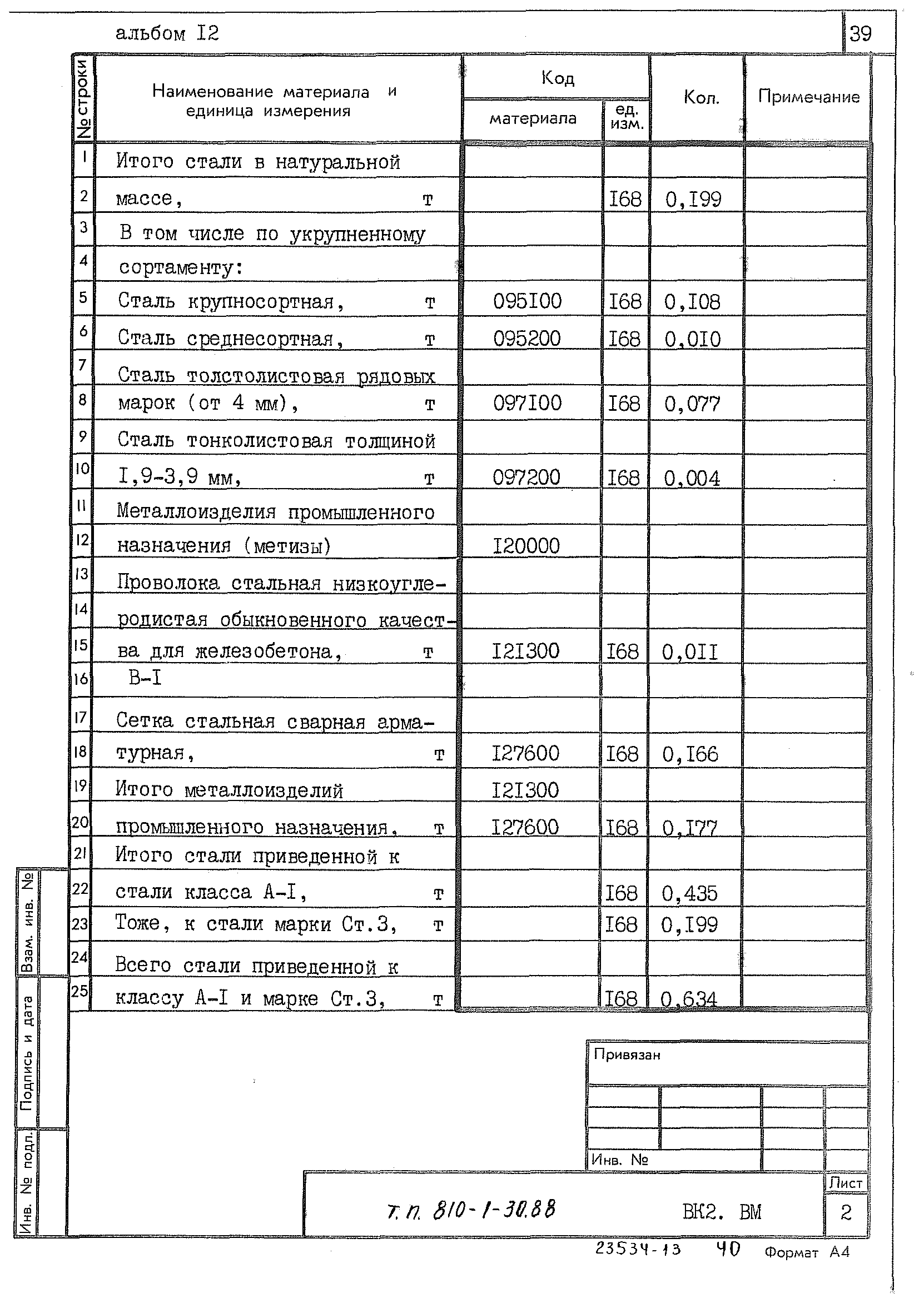 Типовой проект 810-1-30.88