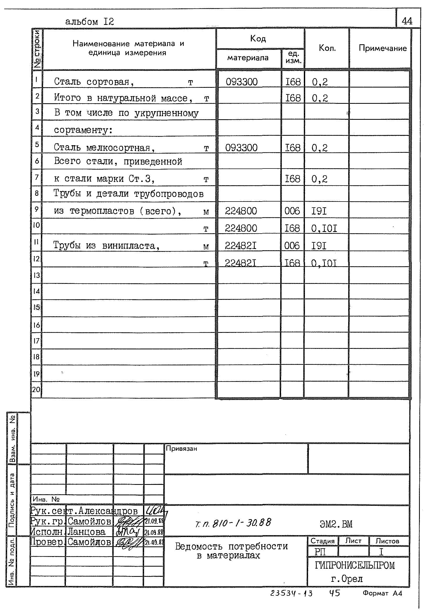 Типовой проект 810-1-30.88