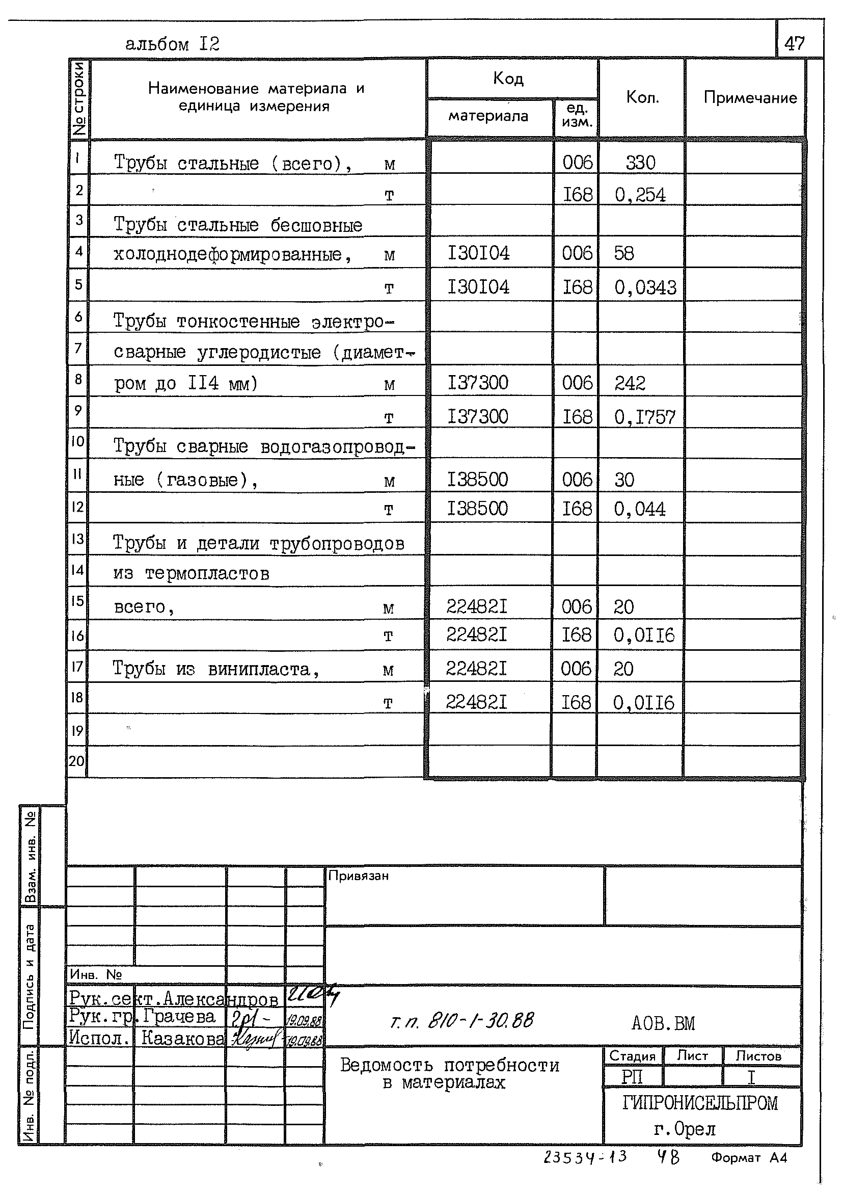 Типовой проект 810-1-30.88