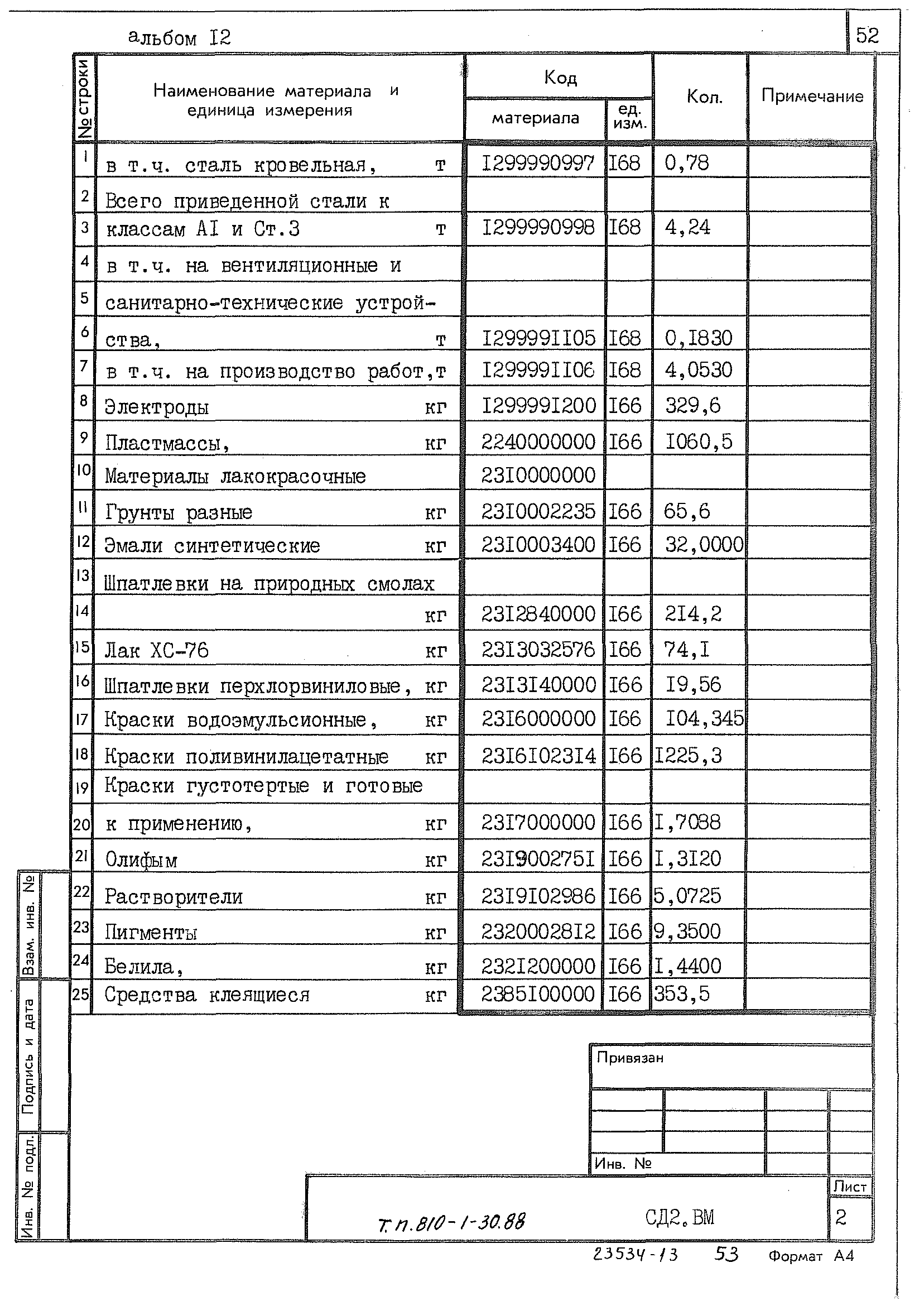 Типовой проект 810-1-30.88