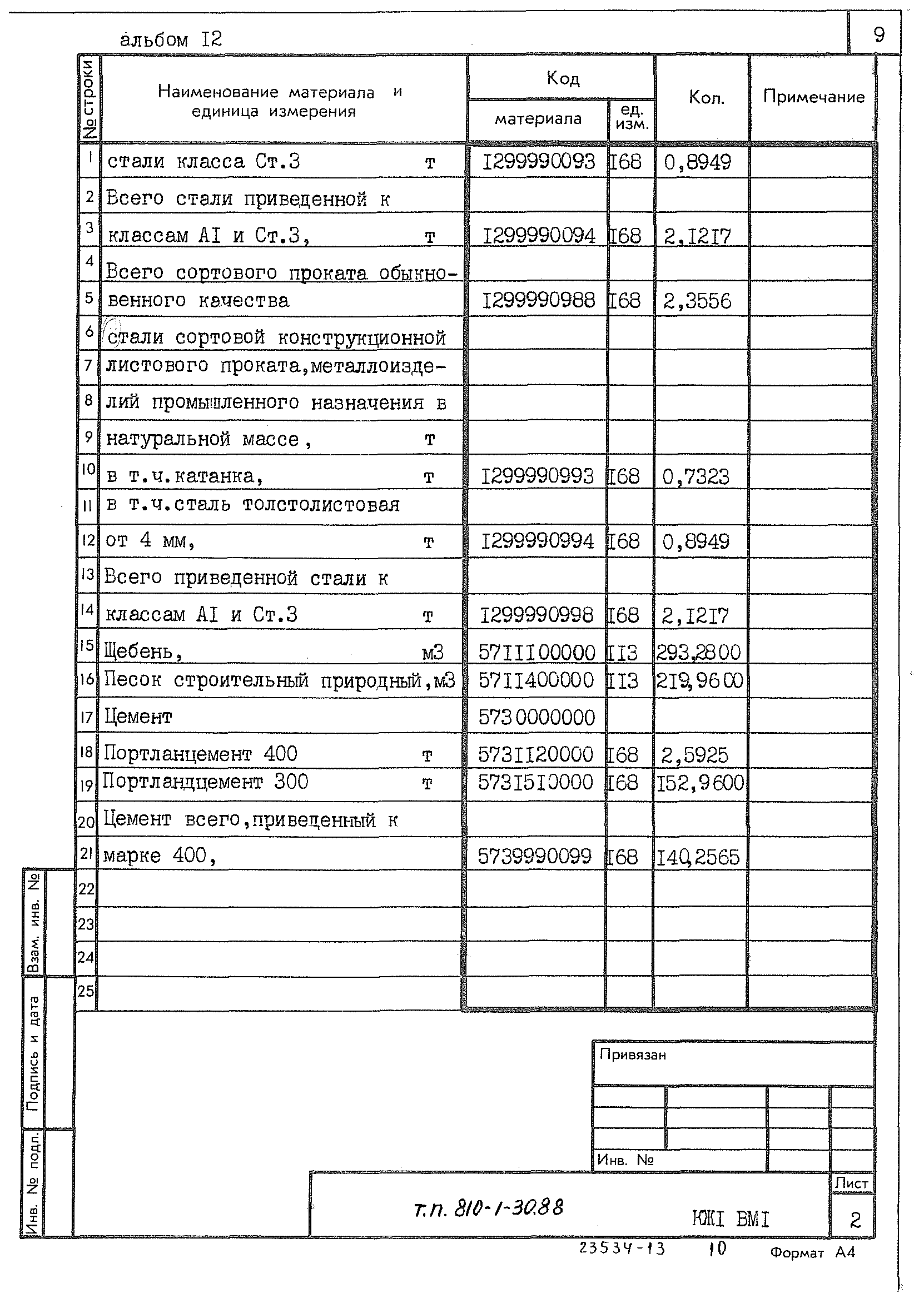 Типовой проект 810-1-30.88