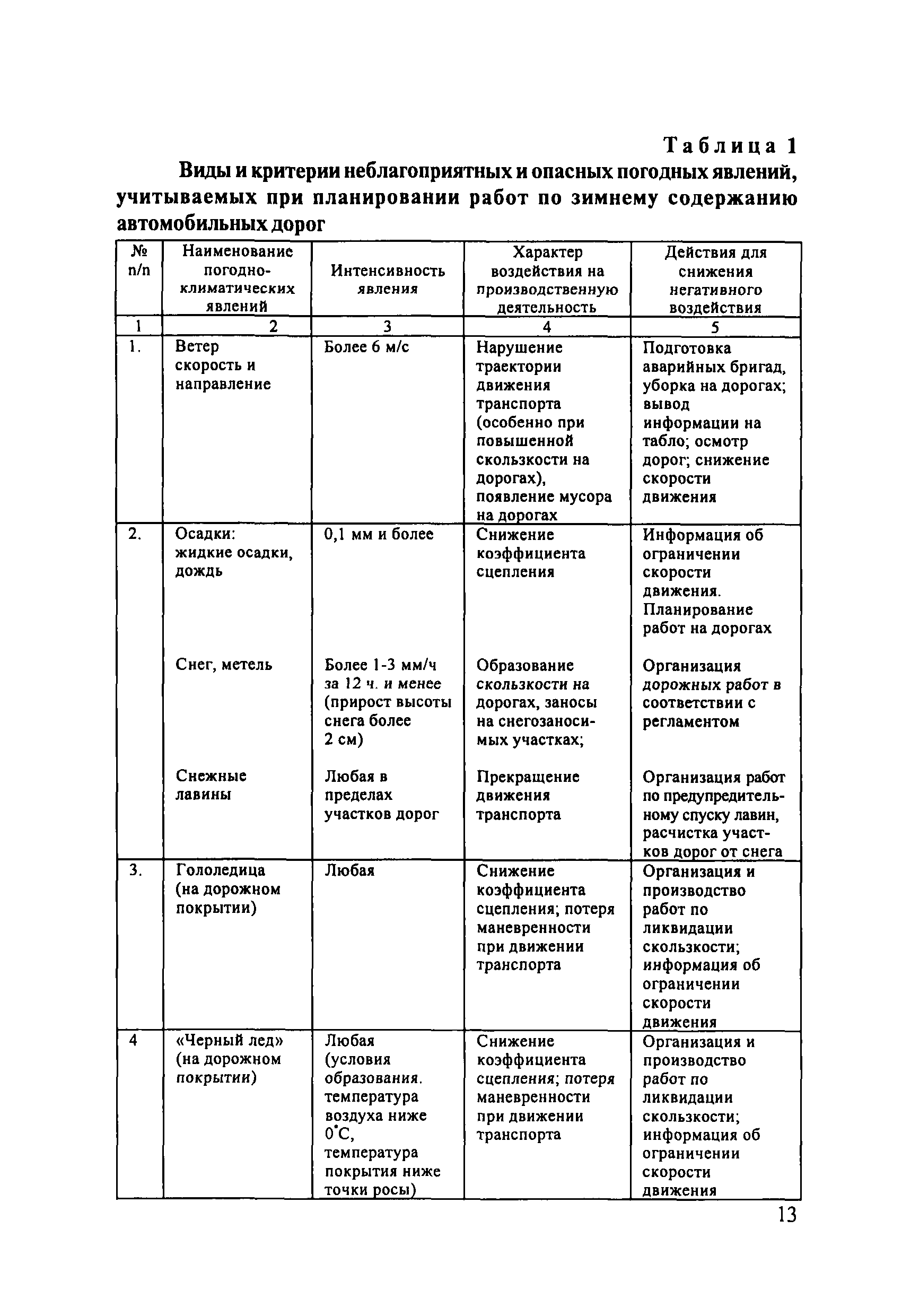 ОДМ 218.8.001-2009