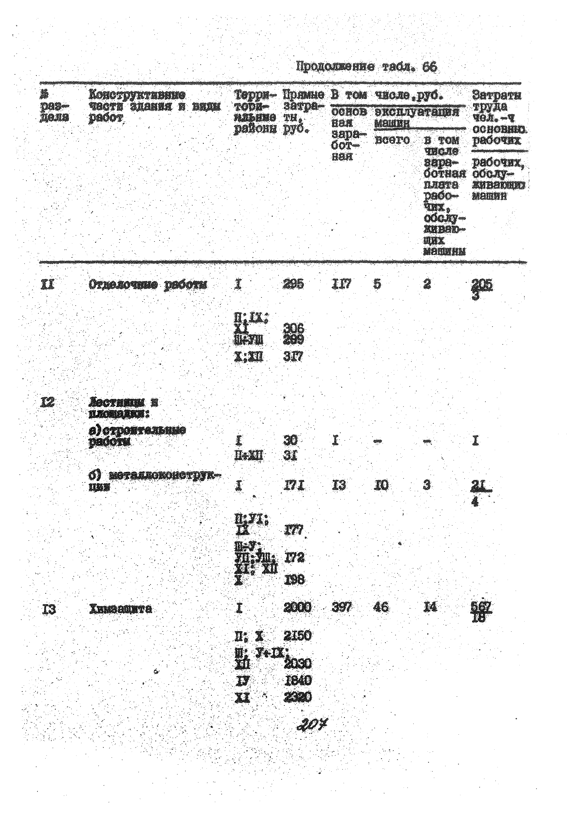 УСН 19-2.А