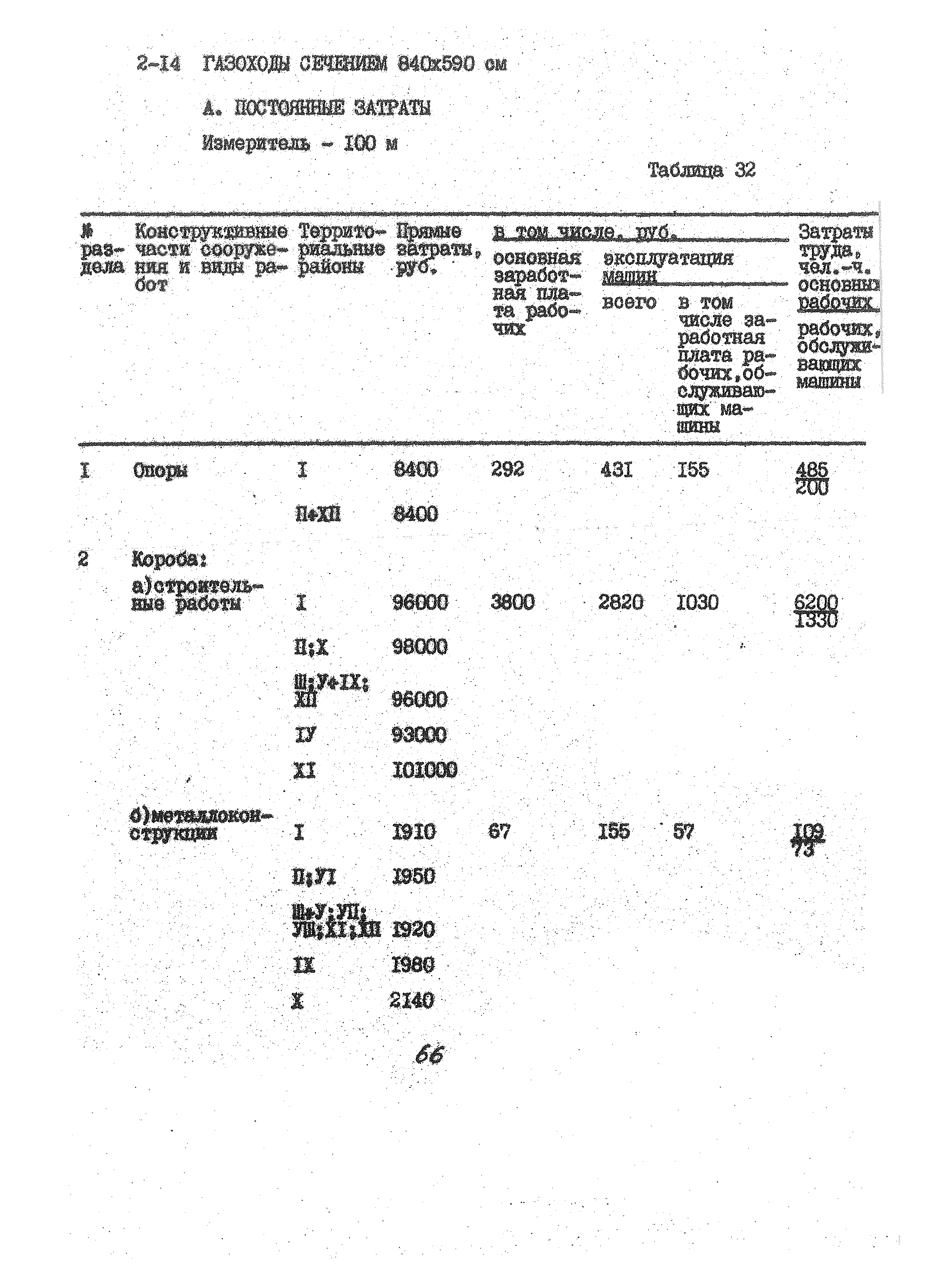 УСН 19-2.А