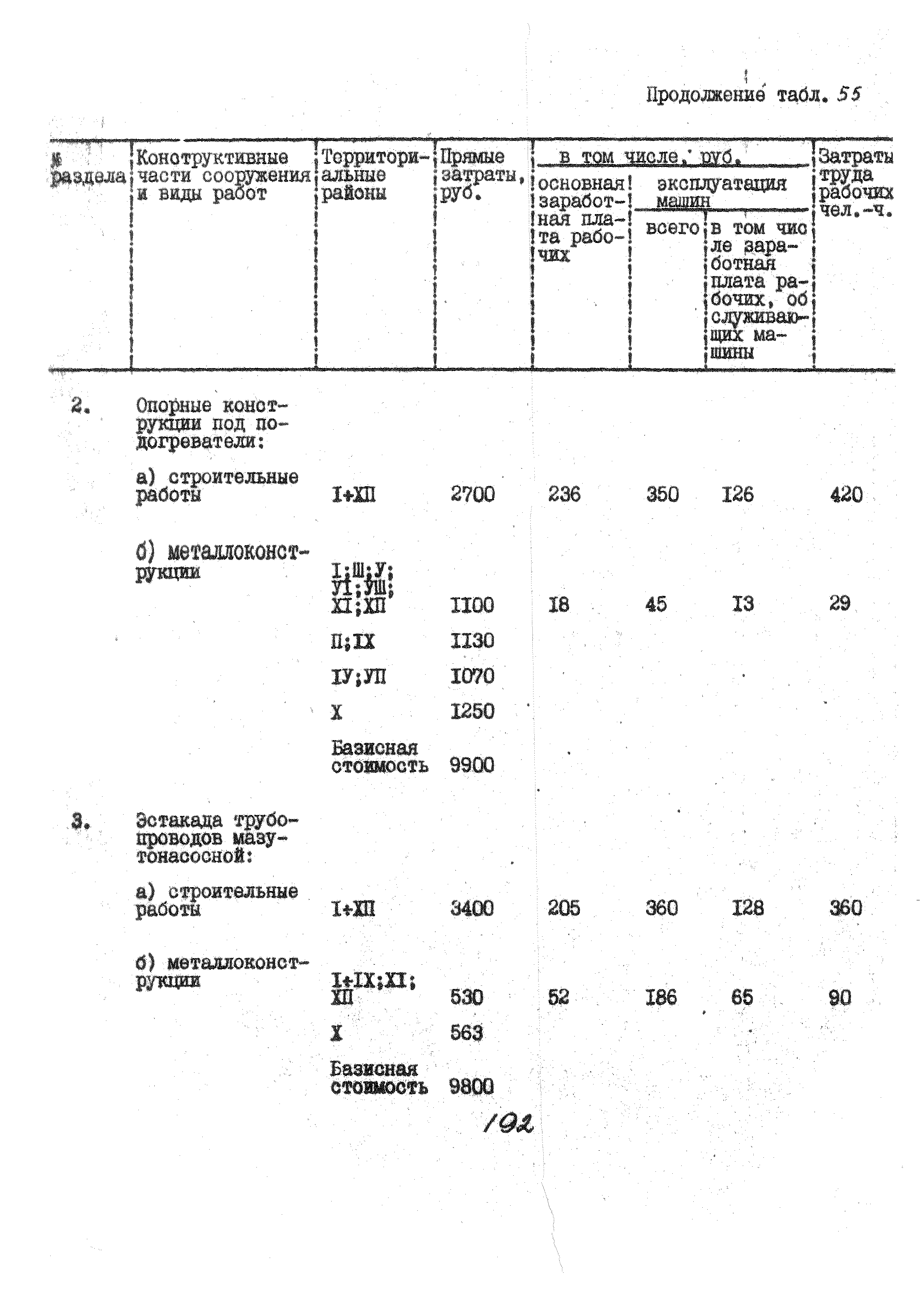 УСН 19-2.А