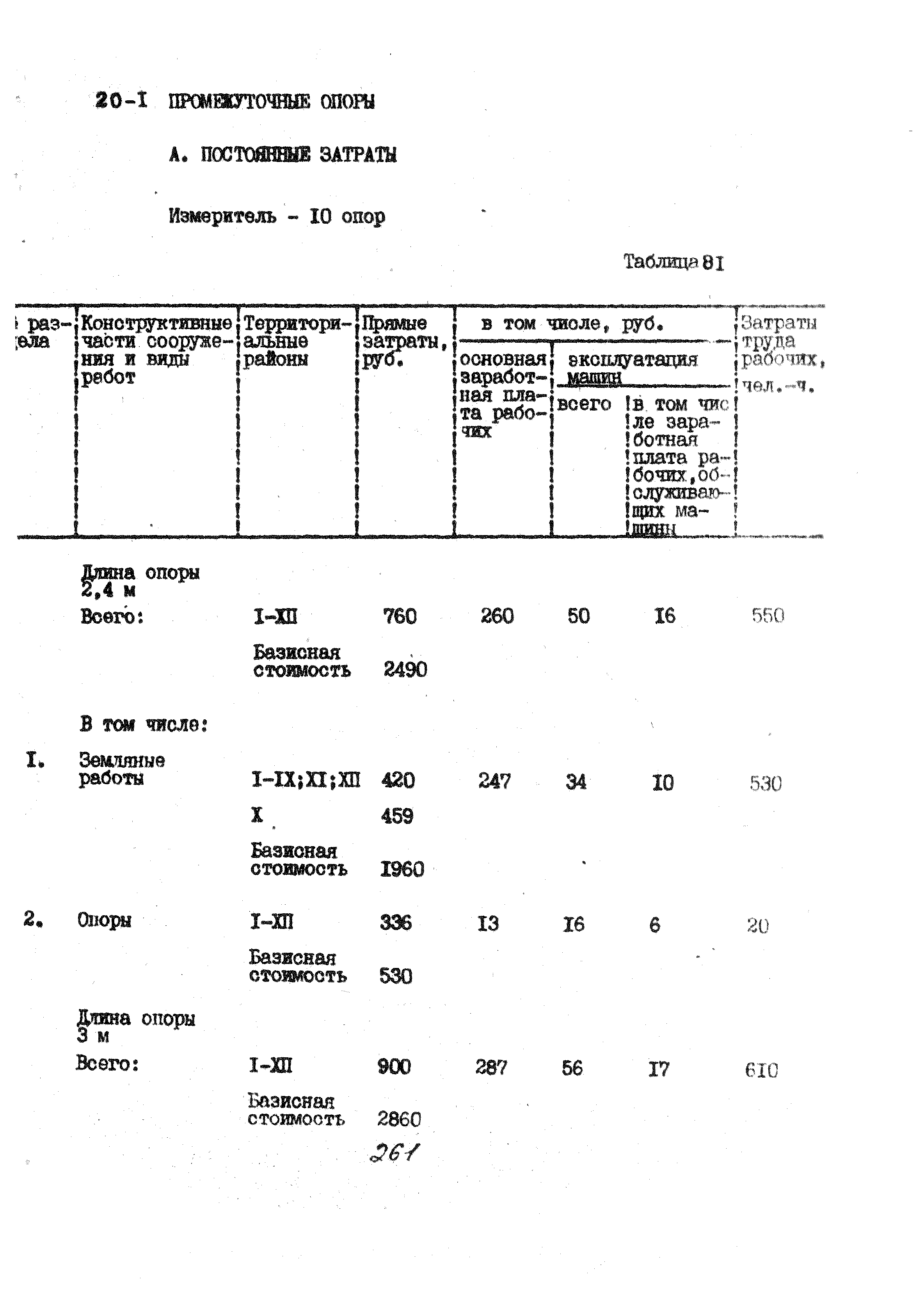 УСН 19-2.А