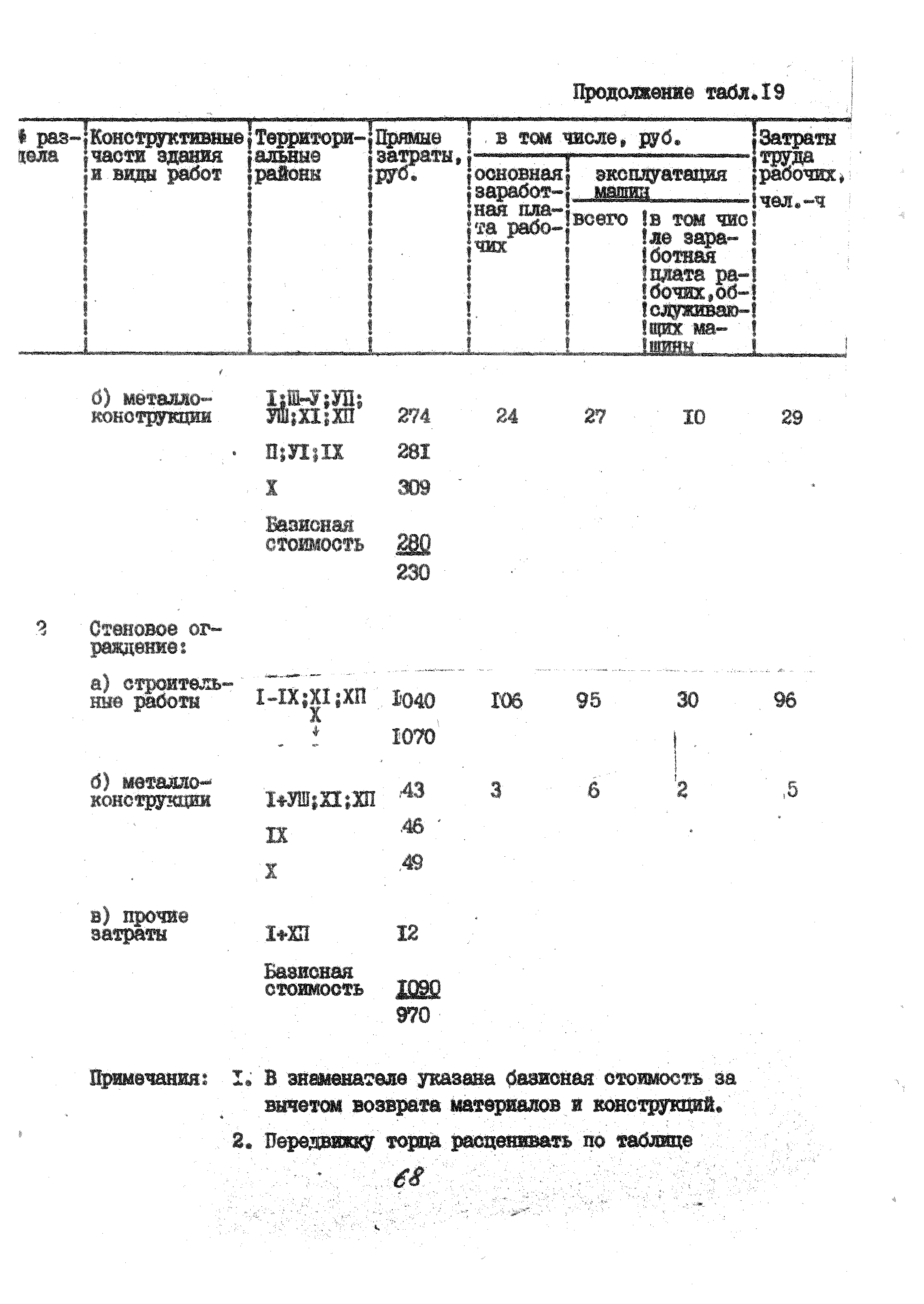 УСН 19-2.А