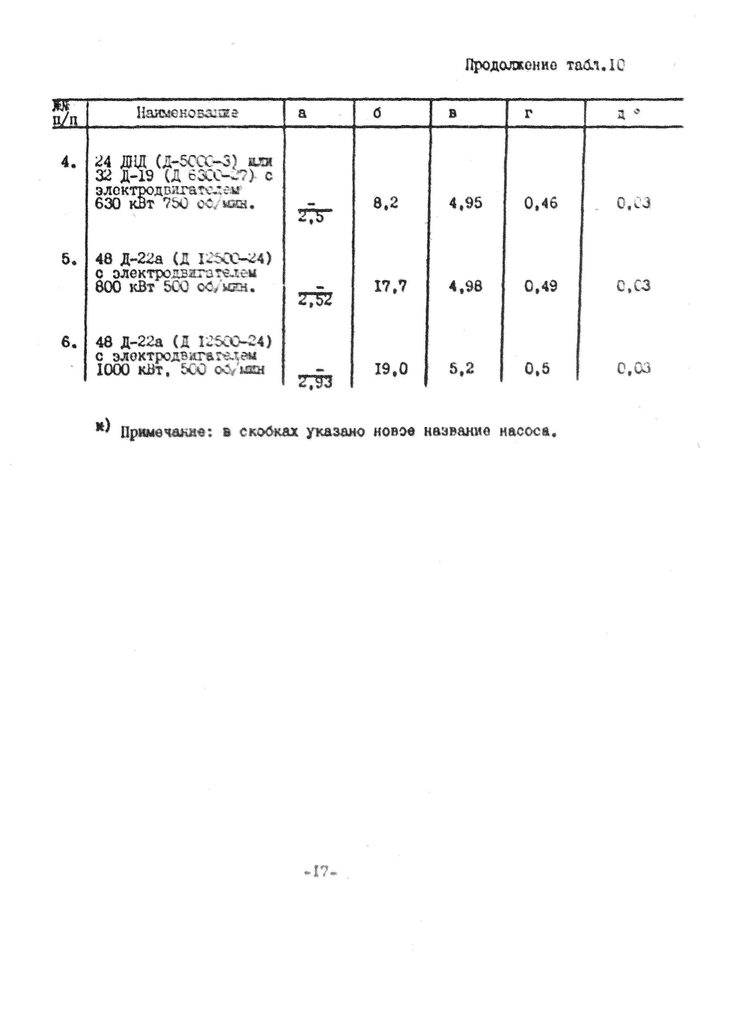 УСН 19-2.В