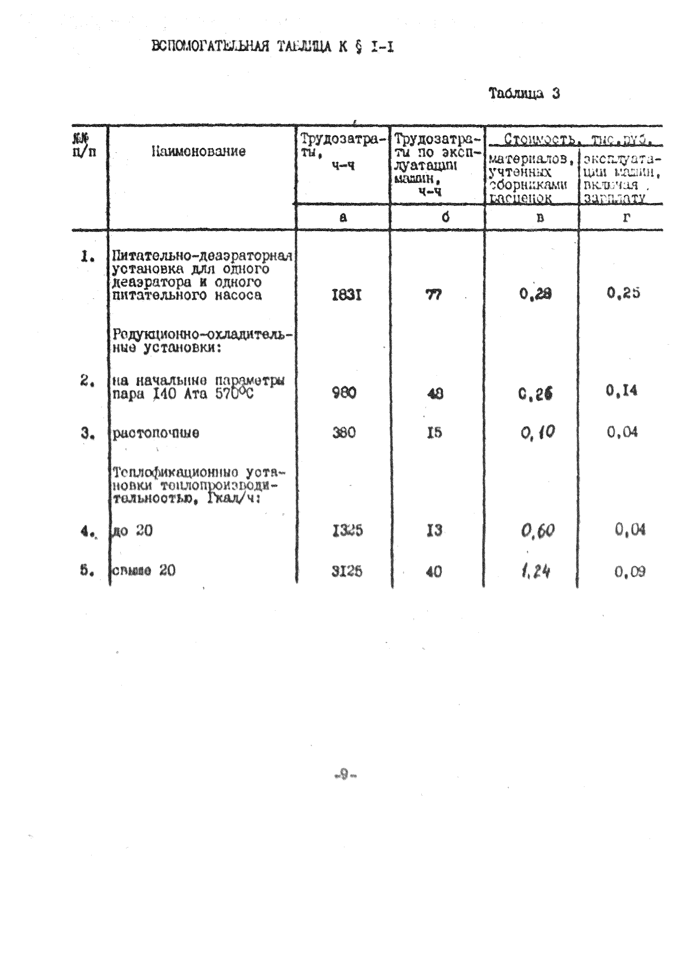 УСН 19-2.Г